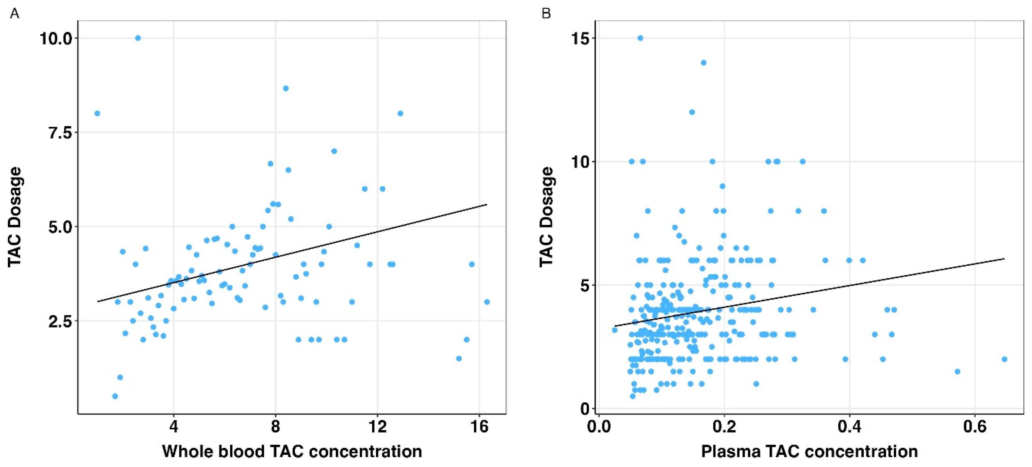 Pharmaceutics 17 00590 g004