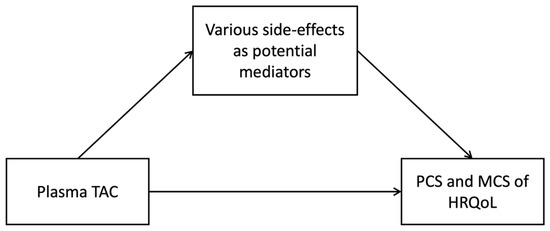 Pharmaceutics 17 00590 g0a2