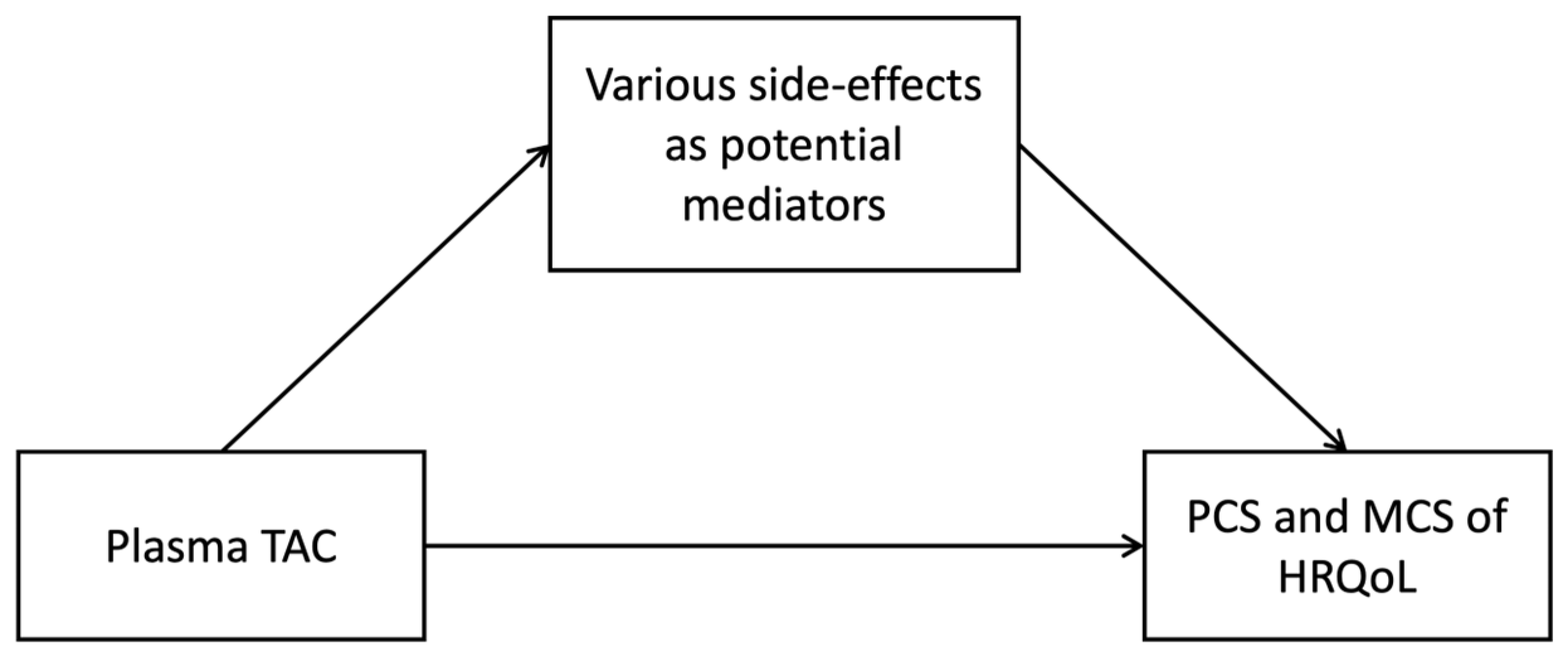 Pharmaceutics 17 00590 g0a2