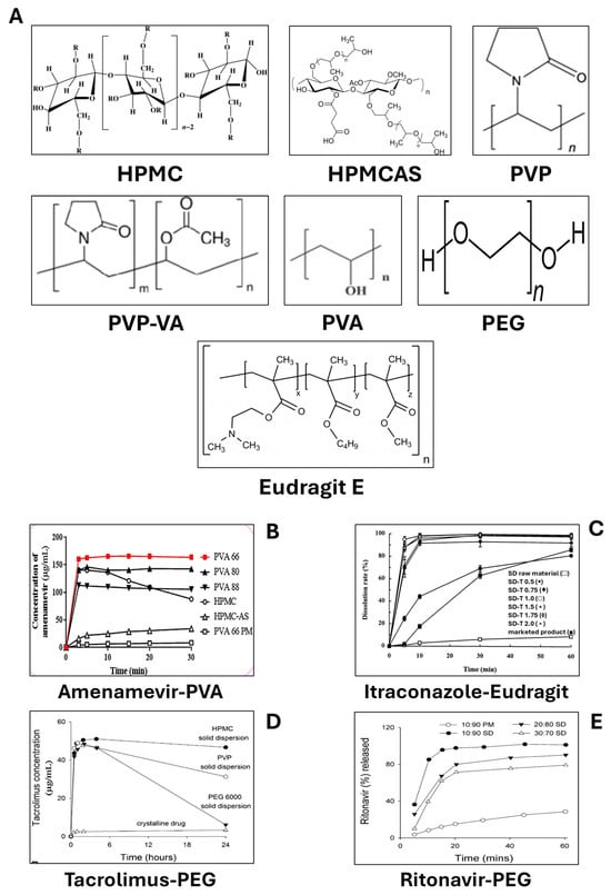 Pharmaceutics 17 00598 g003