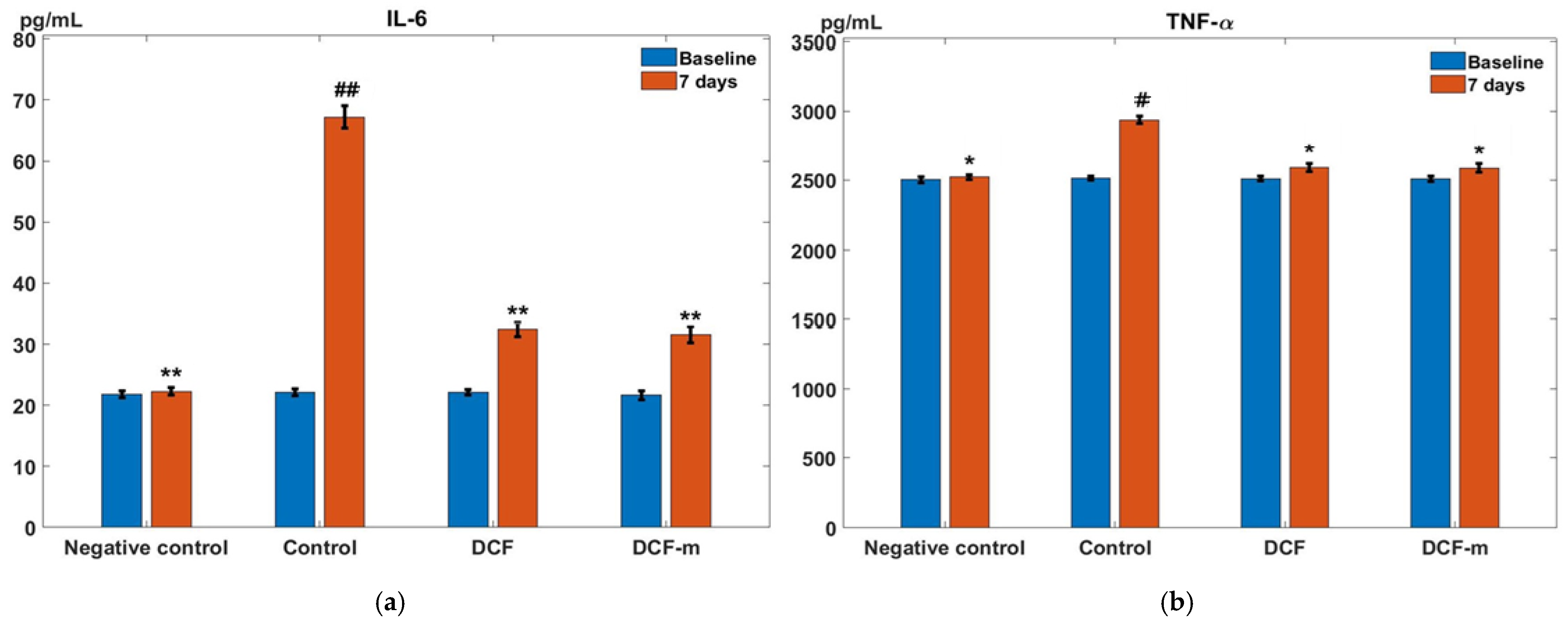 Pharmaceutics 17 00607 g005