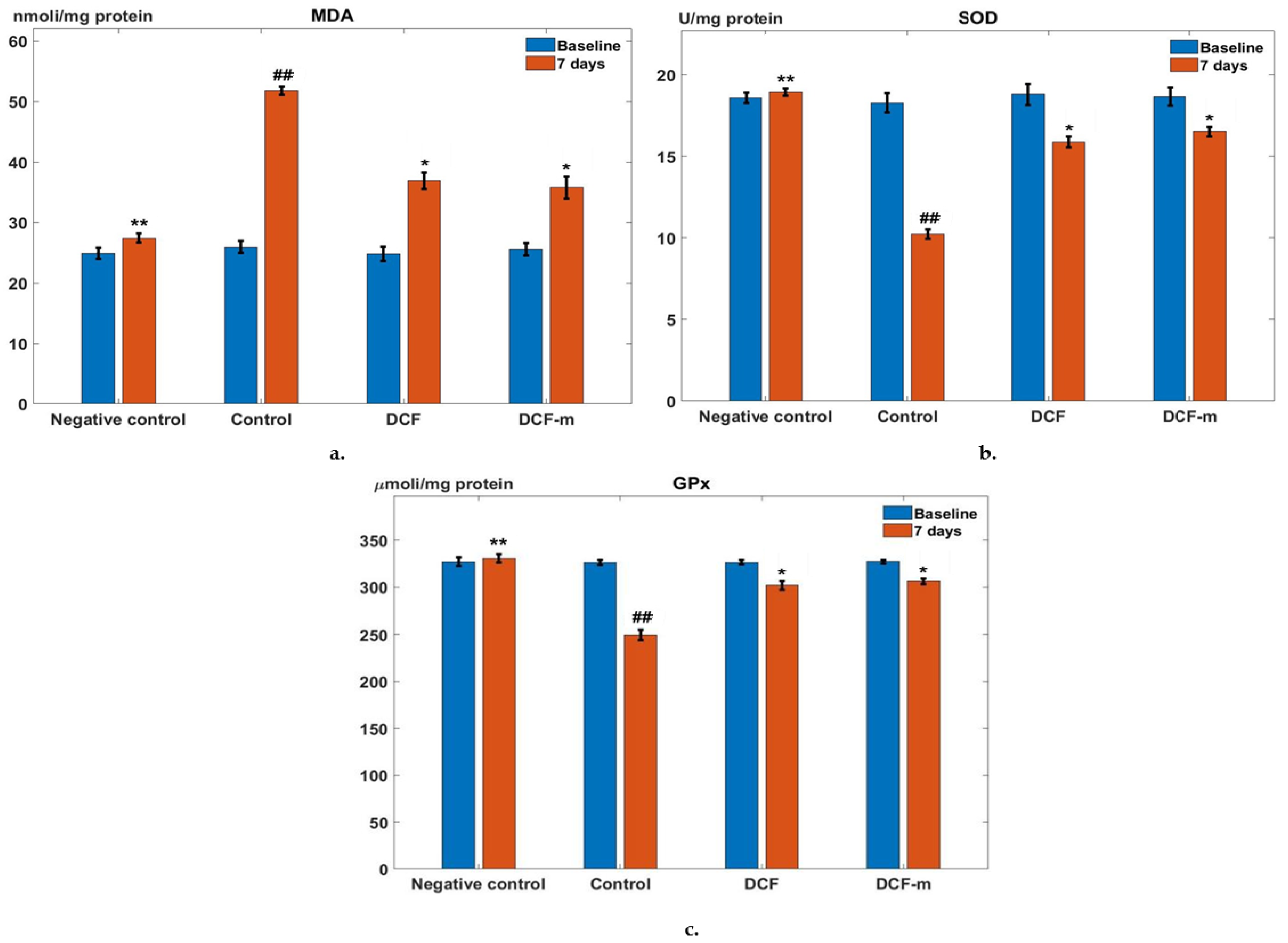 Pharmaceutics 17 00607 g006