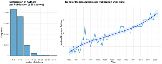 Pharmaceutics 17 00610 g0a1