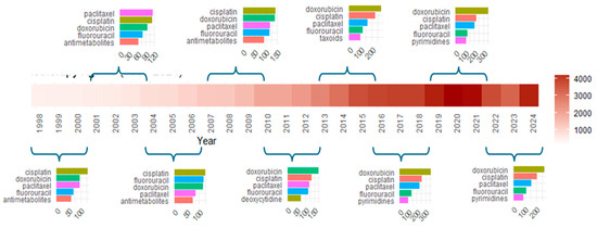Pharmaceutics 17 00610 g0a2
