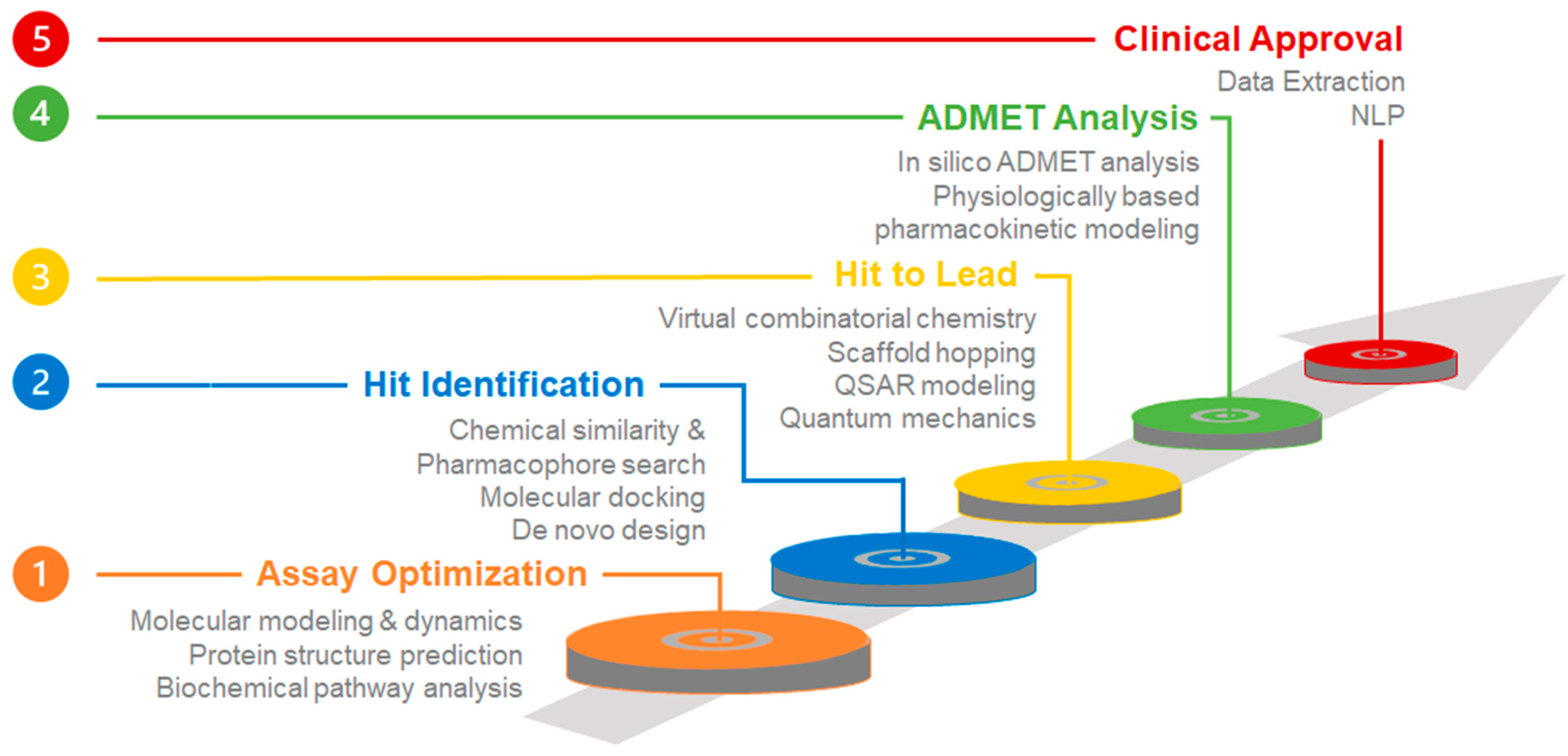 Pharmaceutics 17 00612 g001 Pharmaceutics 17 00612 g001