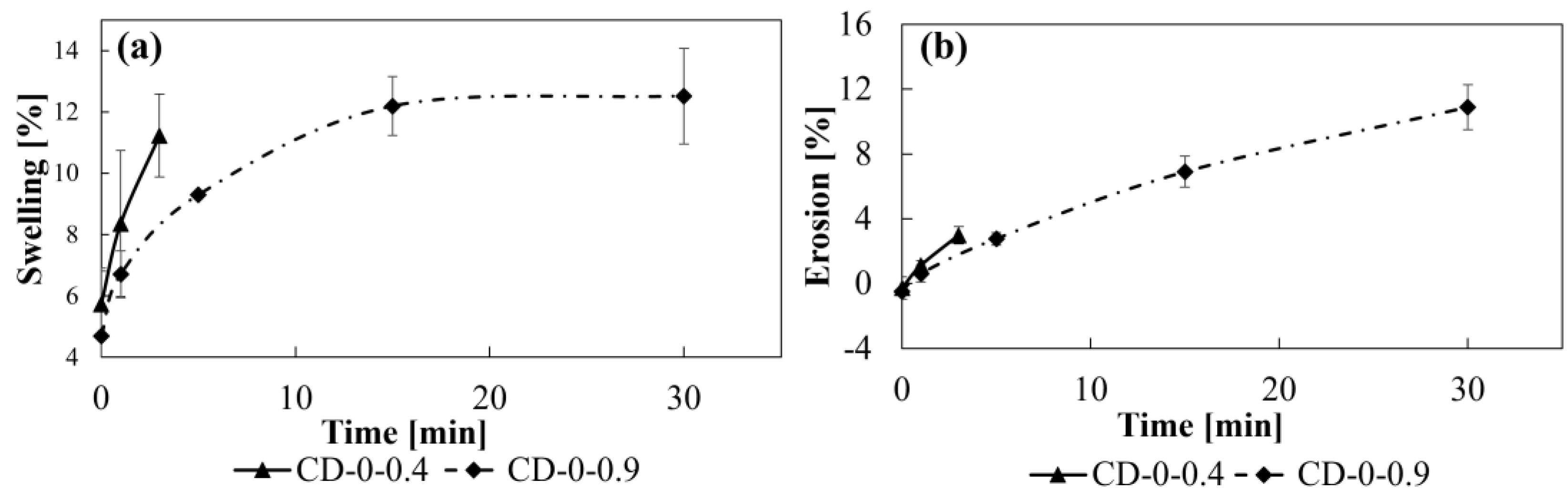 Pharmaceutics 17 00613 g003