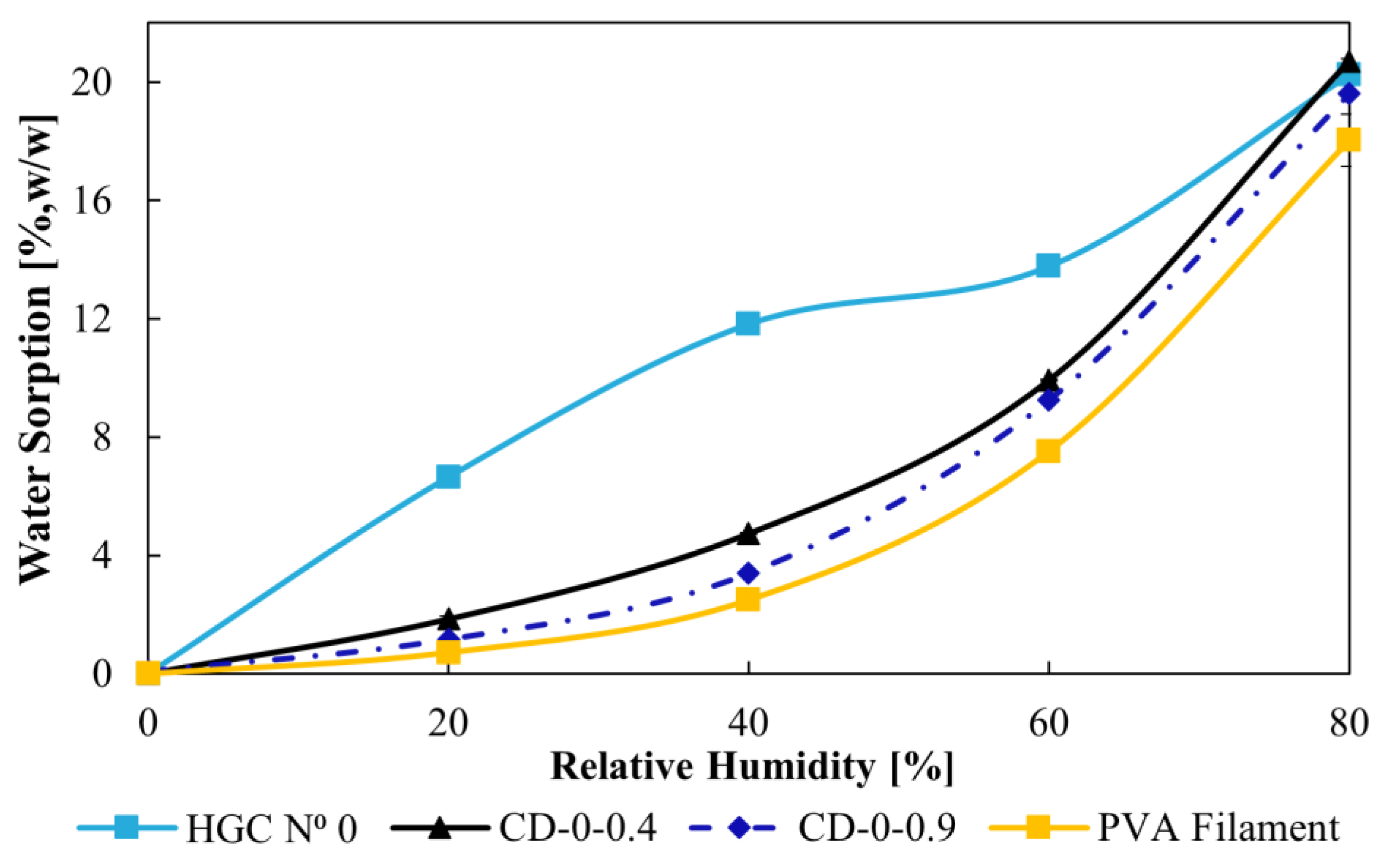 Pharmaceutics 17 00613 g005
