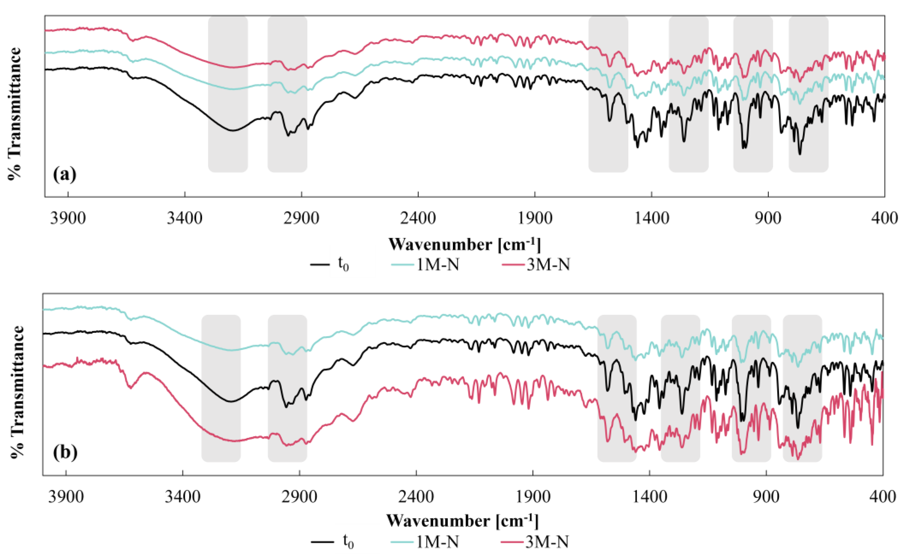 Pharmaceutics 17 00613 g006