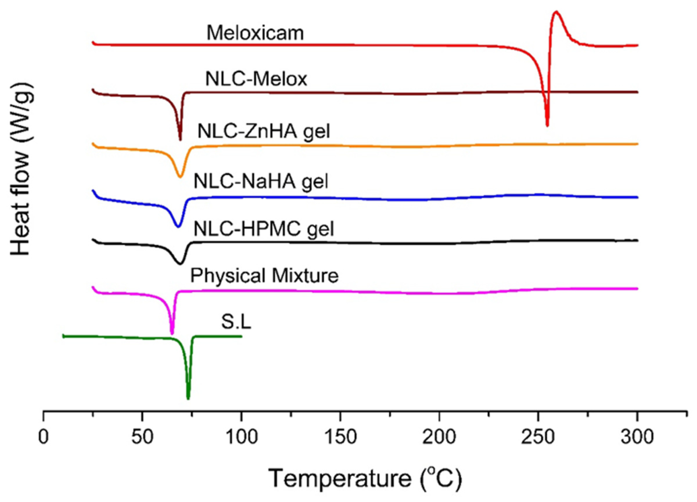 Pharmaceutics 17 00620 g004