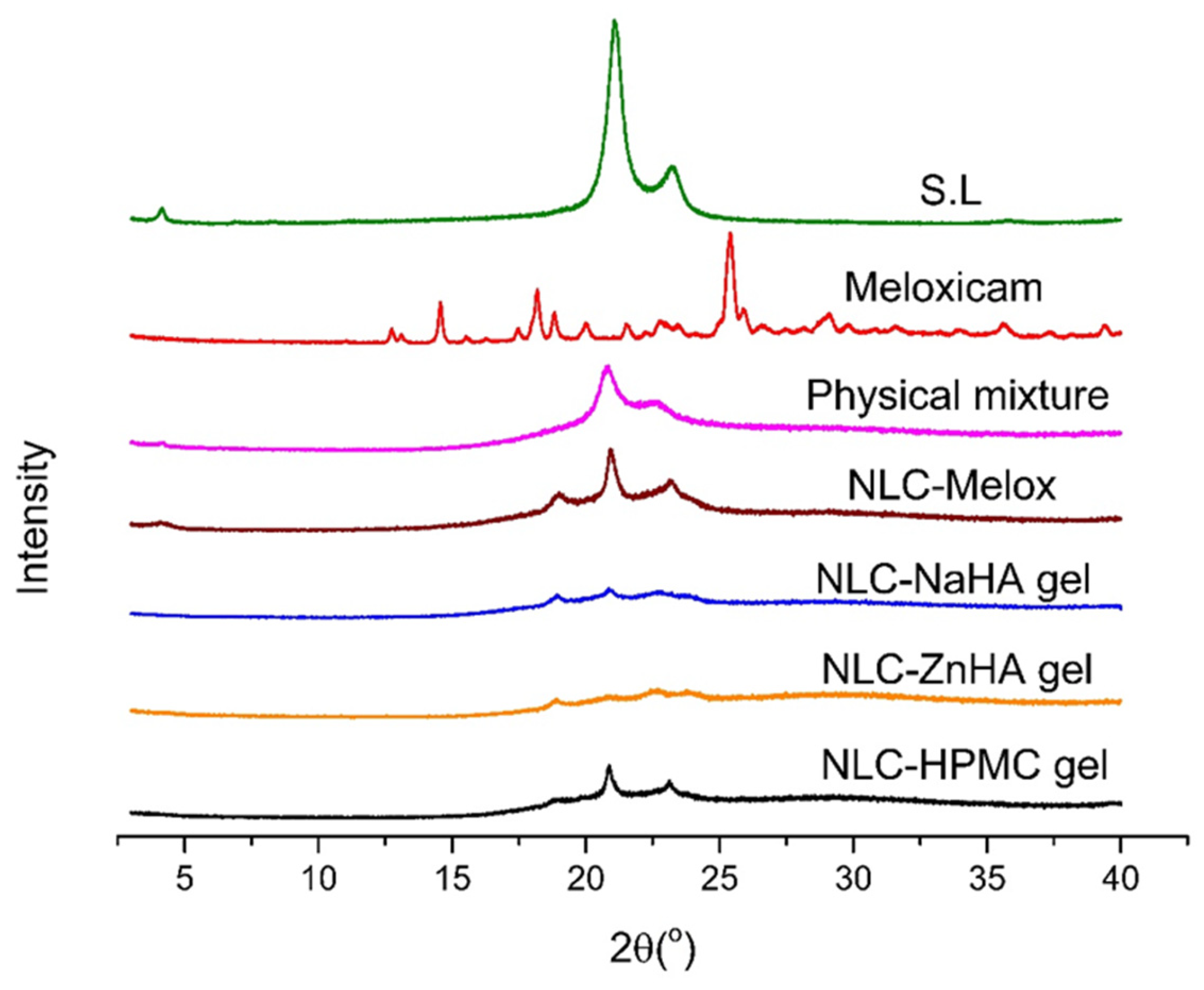Pharmaceutics 17 00620 g005