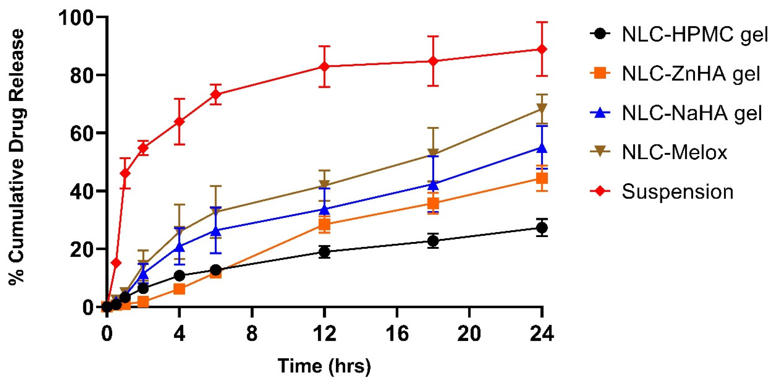 Pharmaceutics 17 00620 g010