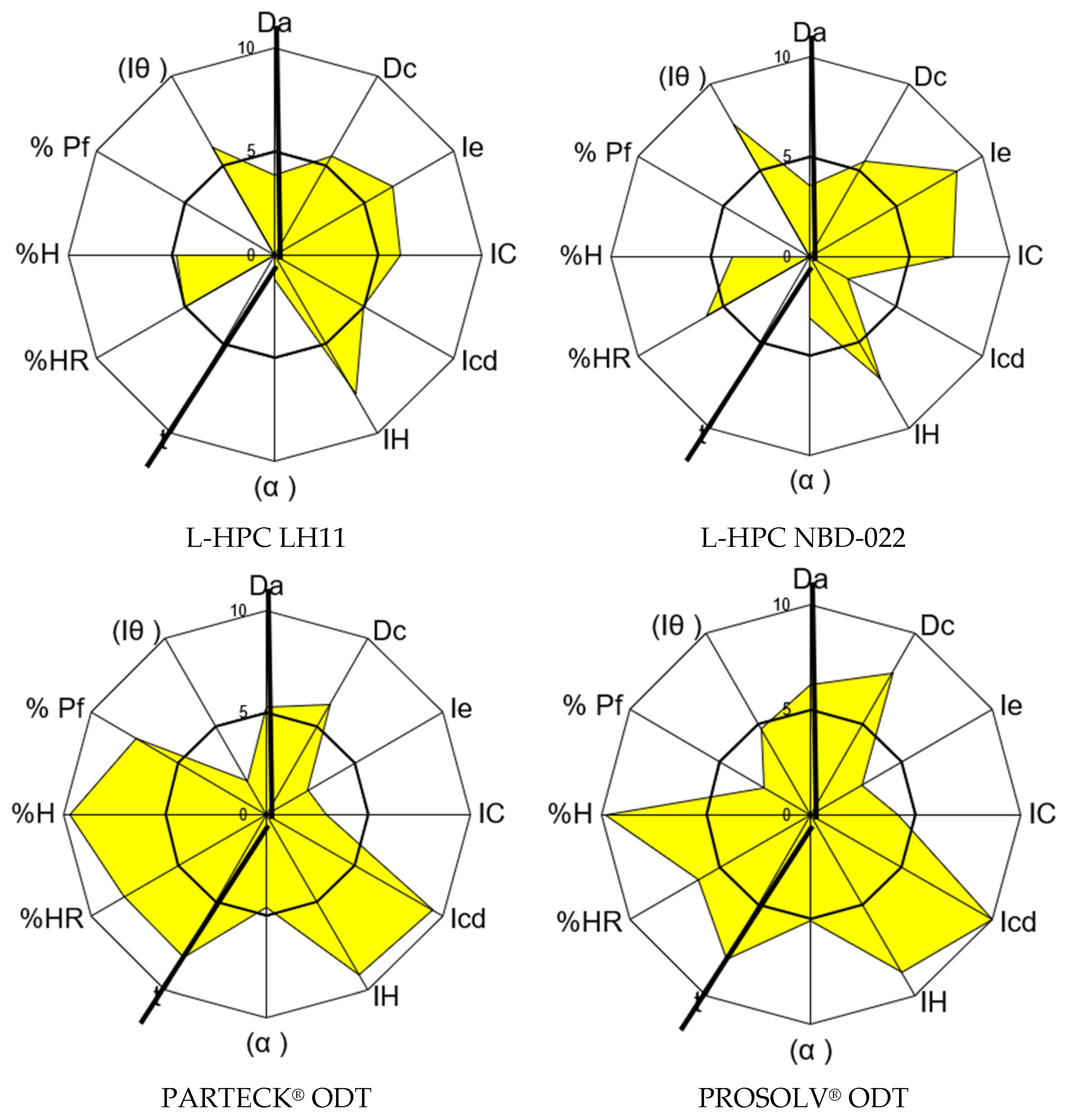 Pharmaceutics 17 00624 g002