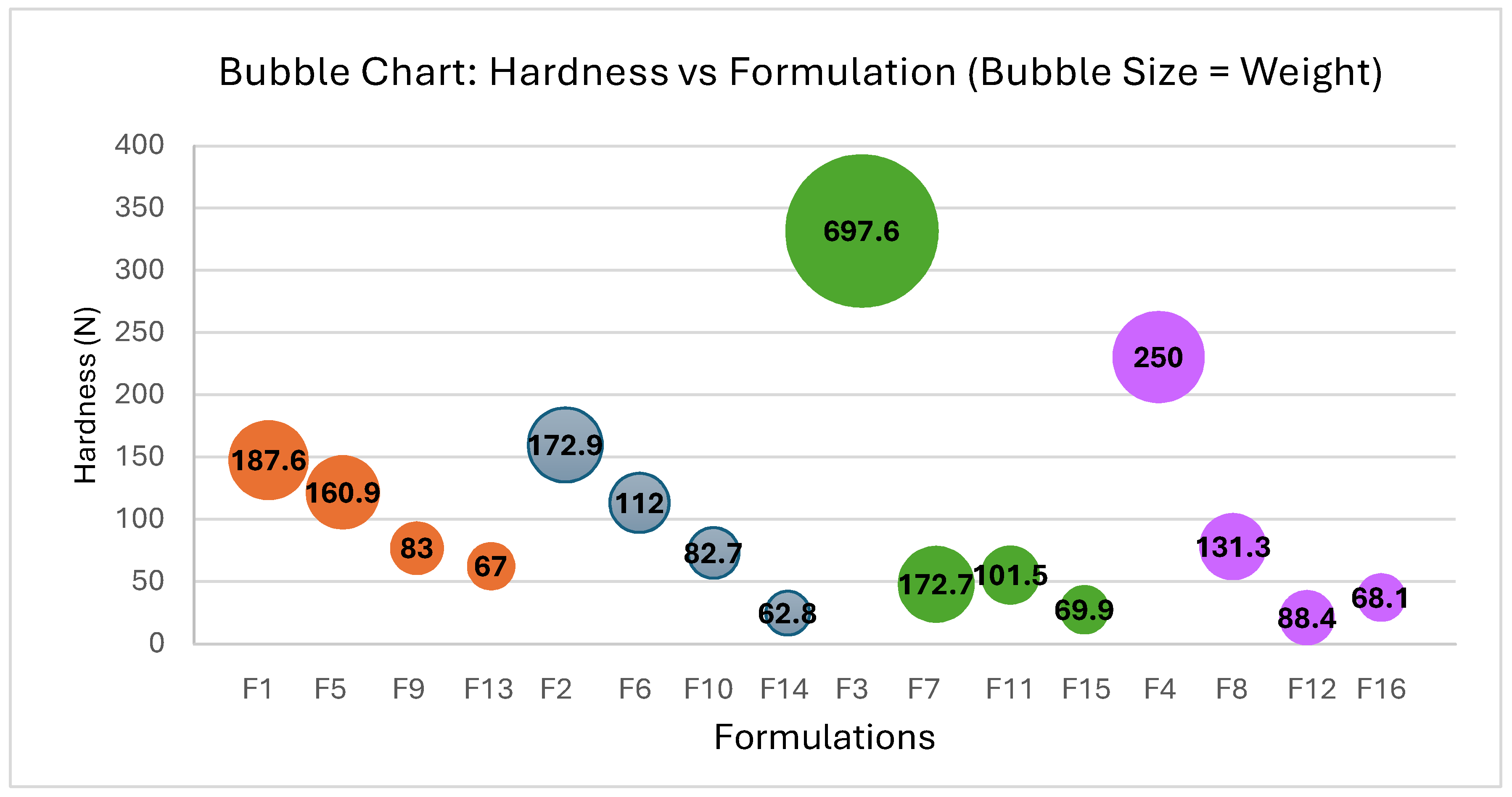 Pharmaceutics 17 00624 g003