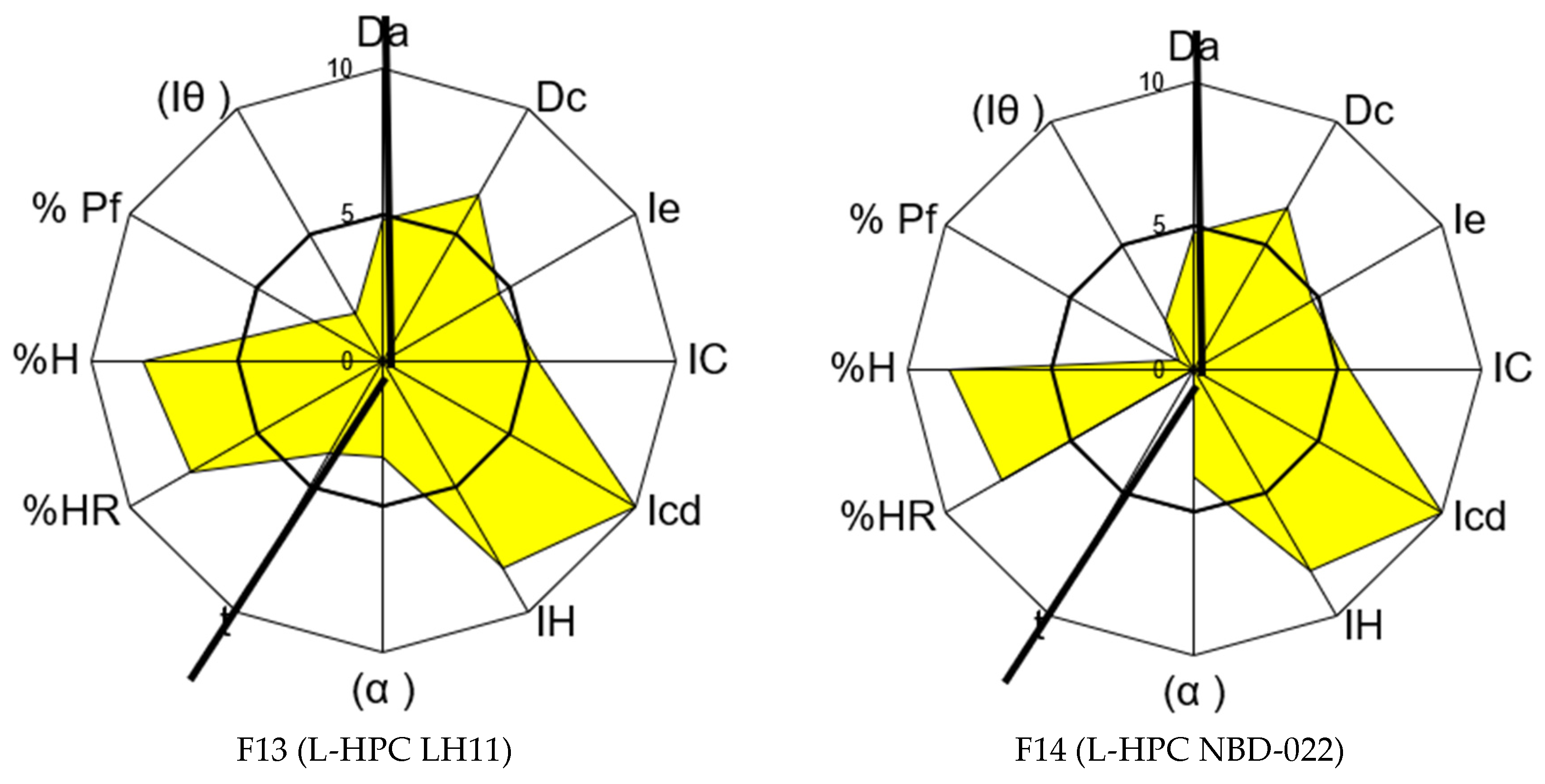 Pharmaceutics 17 00624 g004
