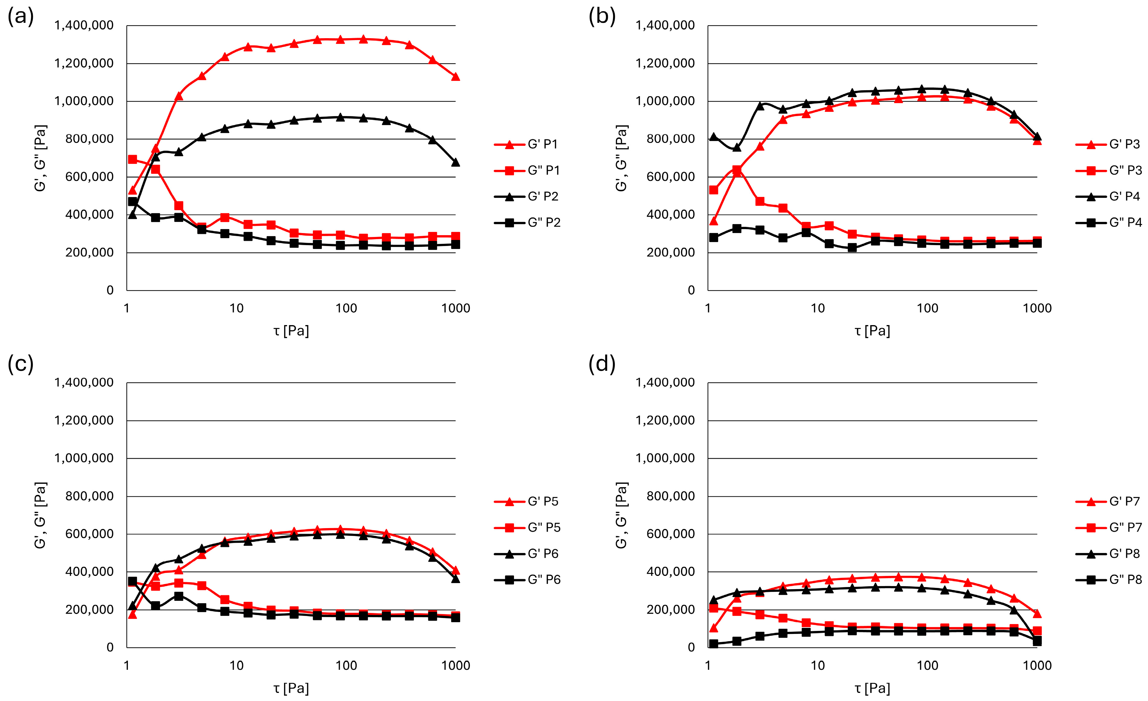 Pharmaceutics 17 00627 g002