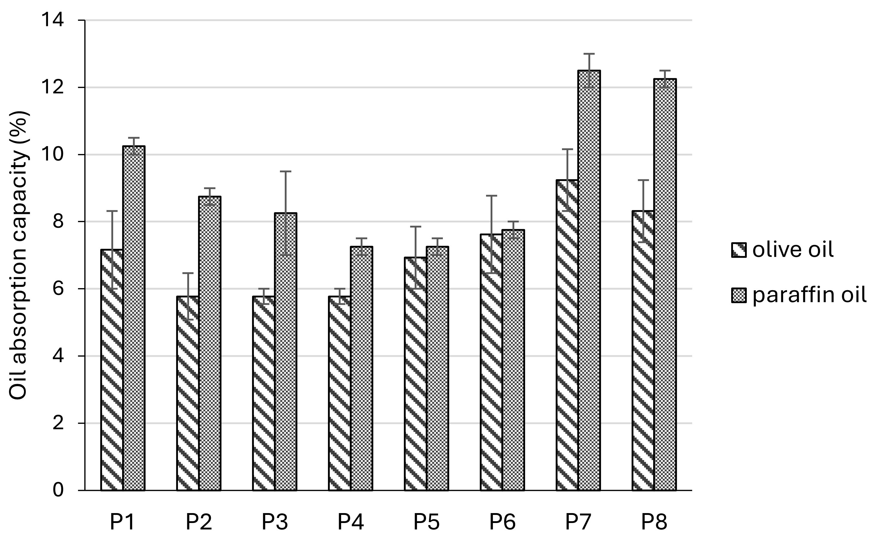 Pharmaceutics 17 00627 g006