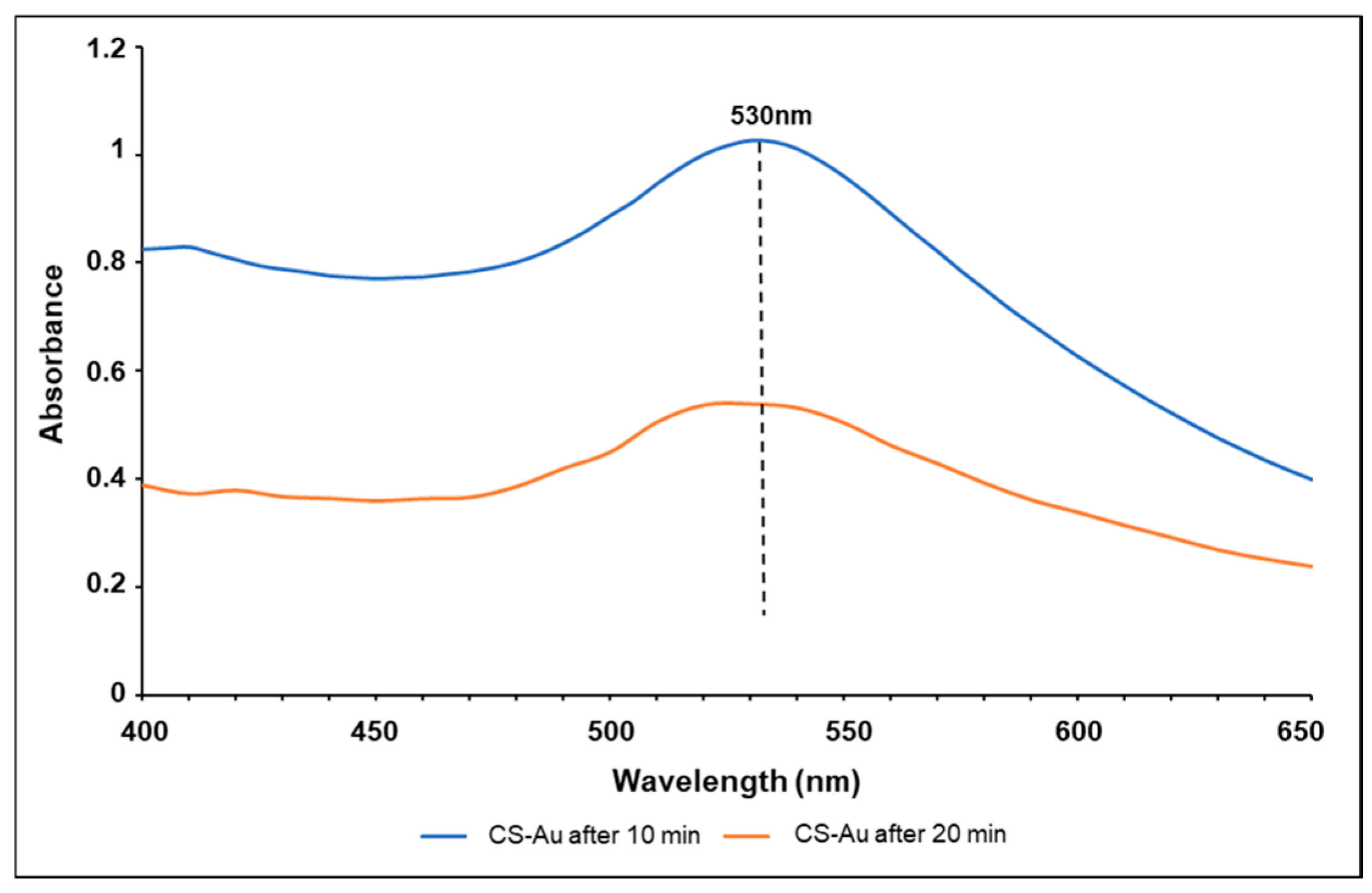 Pharmaceutics 17 00633 g003 Pharmaceutics 17 00633 g003
