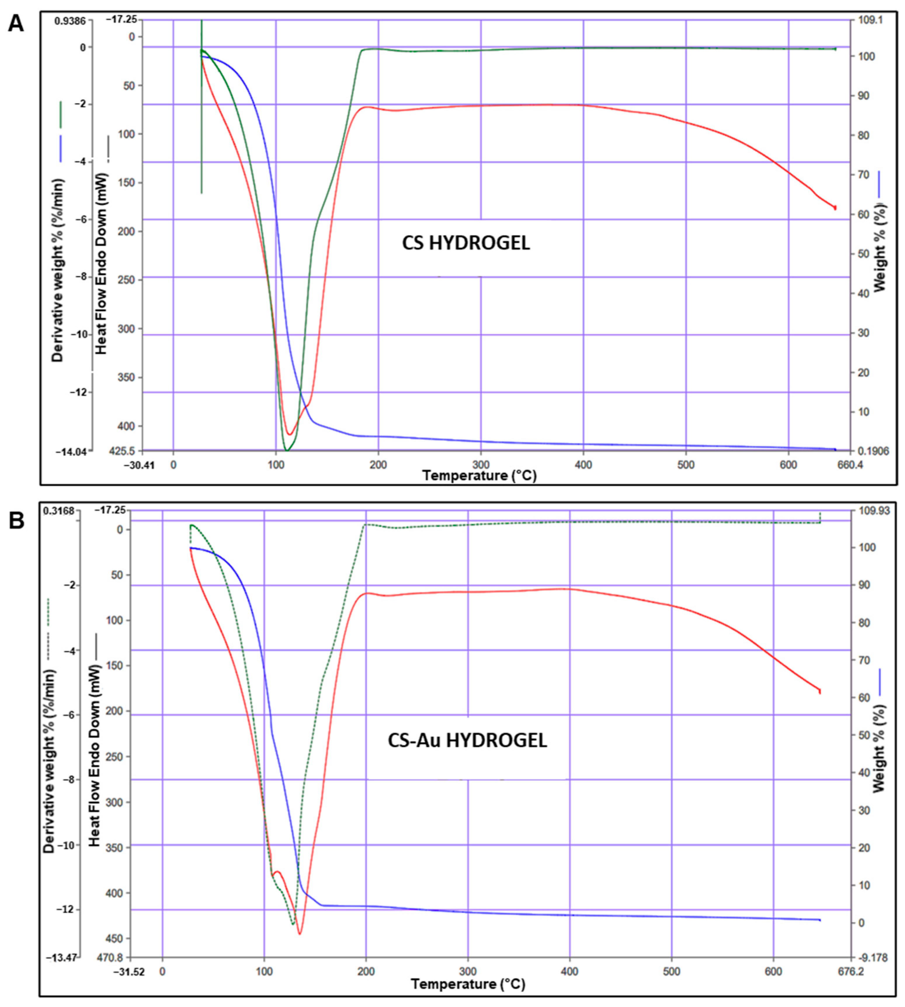 Pharmaceutics 17 00633 g007 Pharmaceutics 17 00633 g007