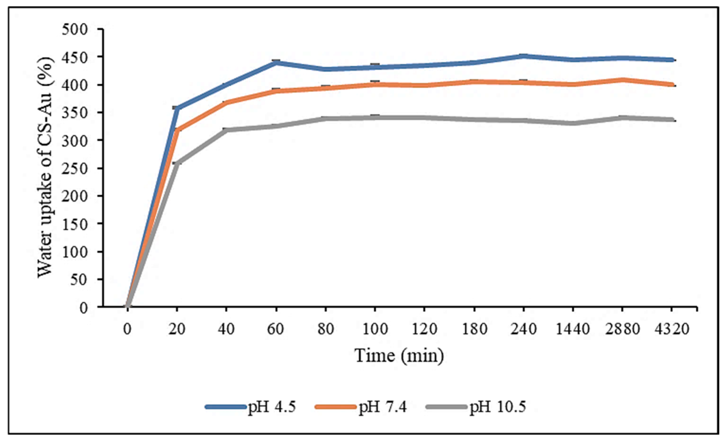 Pharmaceutics 17 00633 g010 Pharmaceutics 17 00633 g010