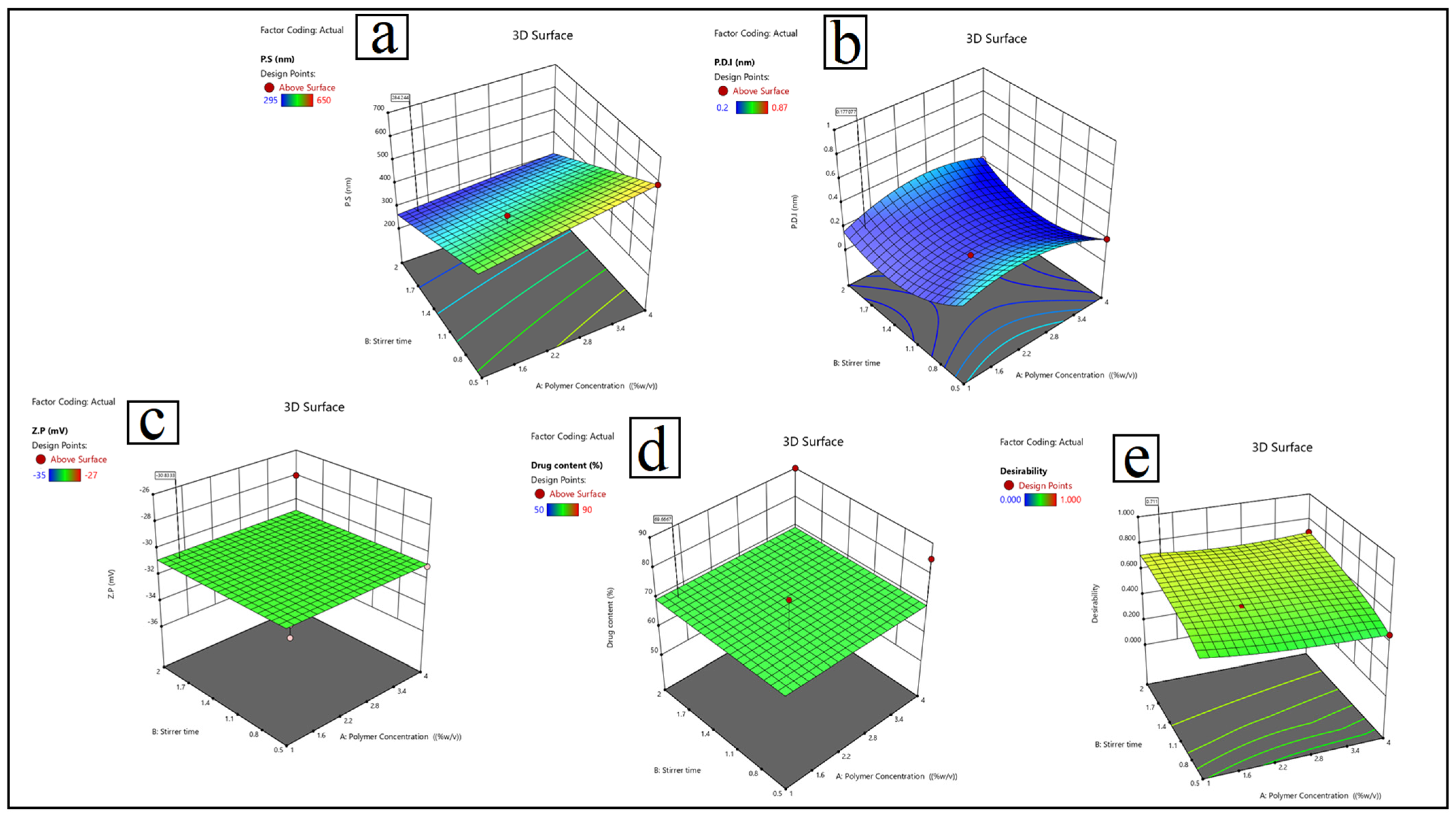 Pharmaceutics 17 00653 g003