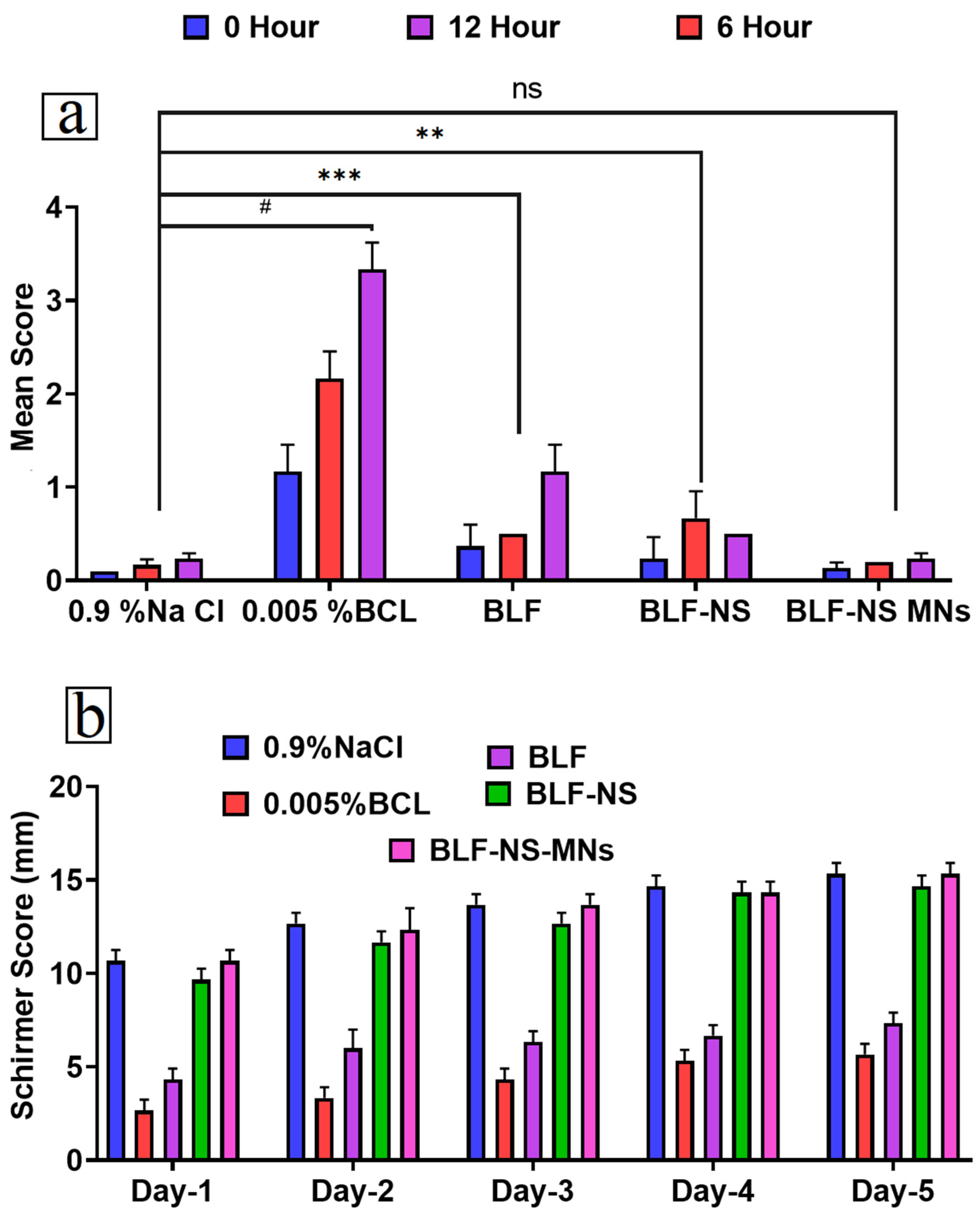 Pharmaceutics 17 00653 g008