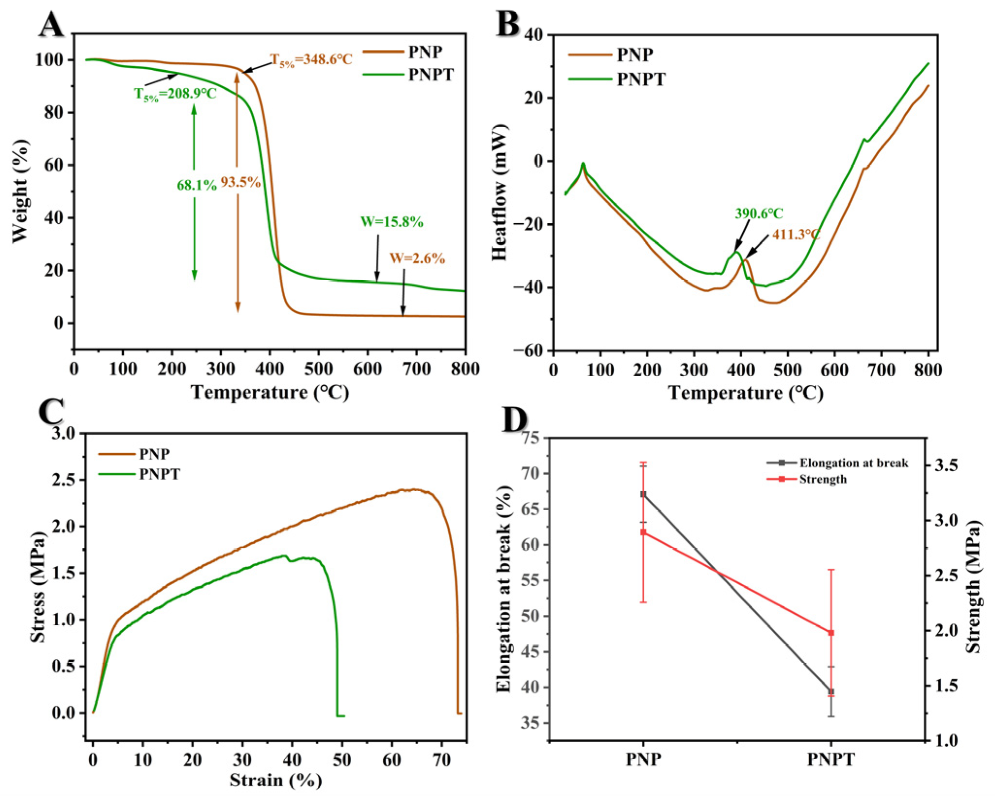 Pharmaceutics 17 00660 g004