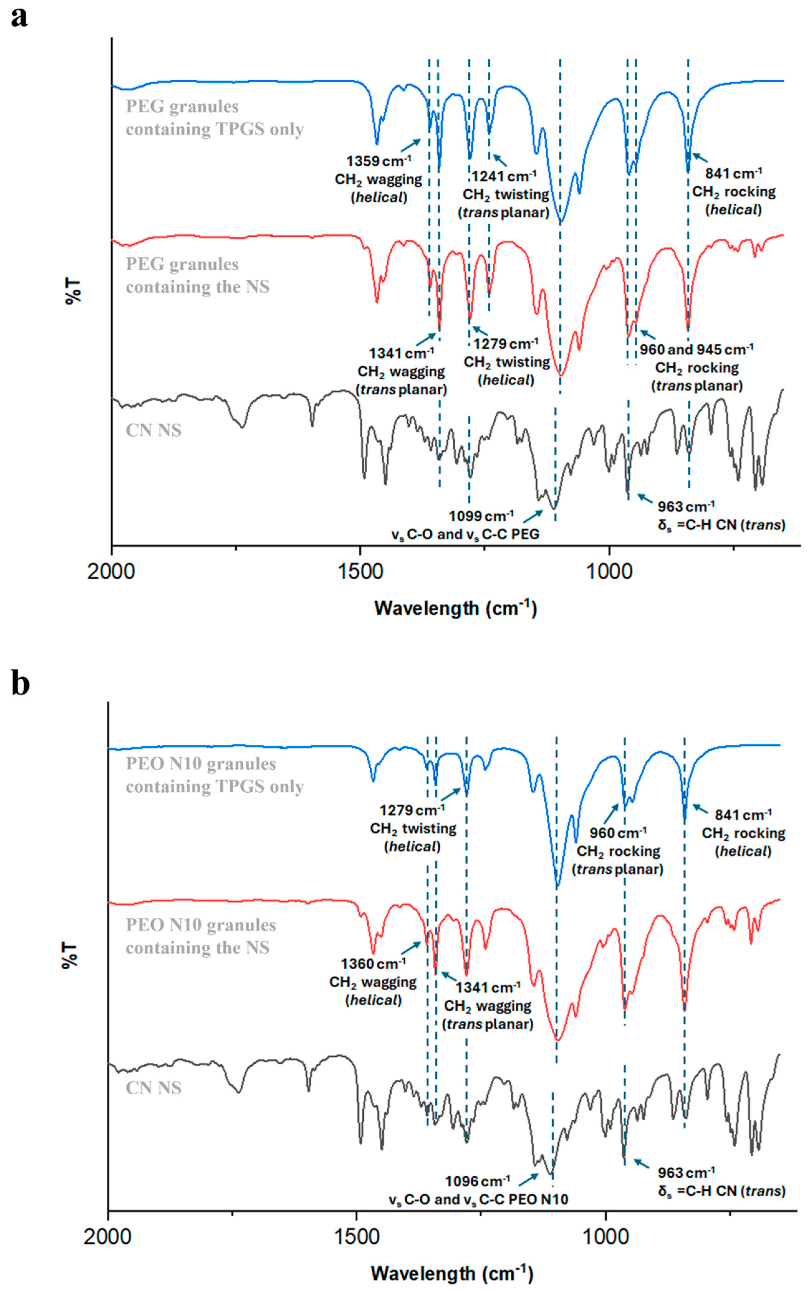 Pharmaceutics 17 00662 g003