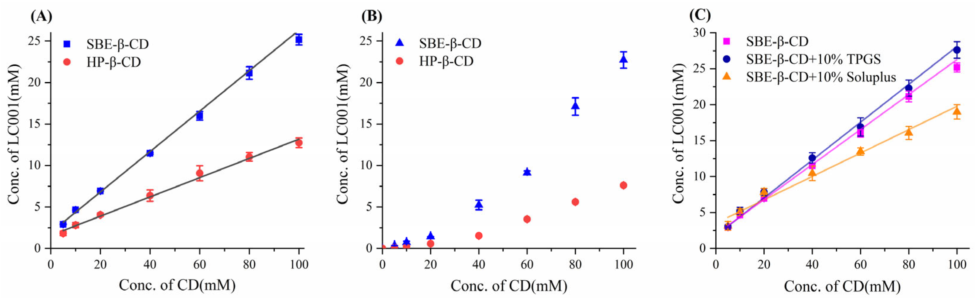 Pharmaceutics 17 00671 g002