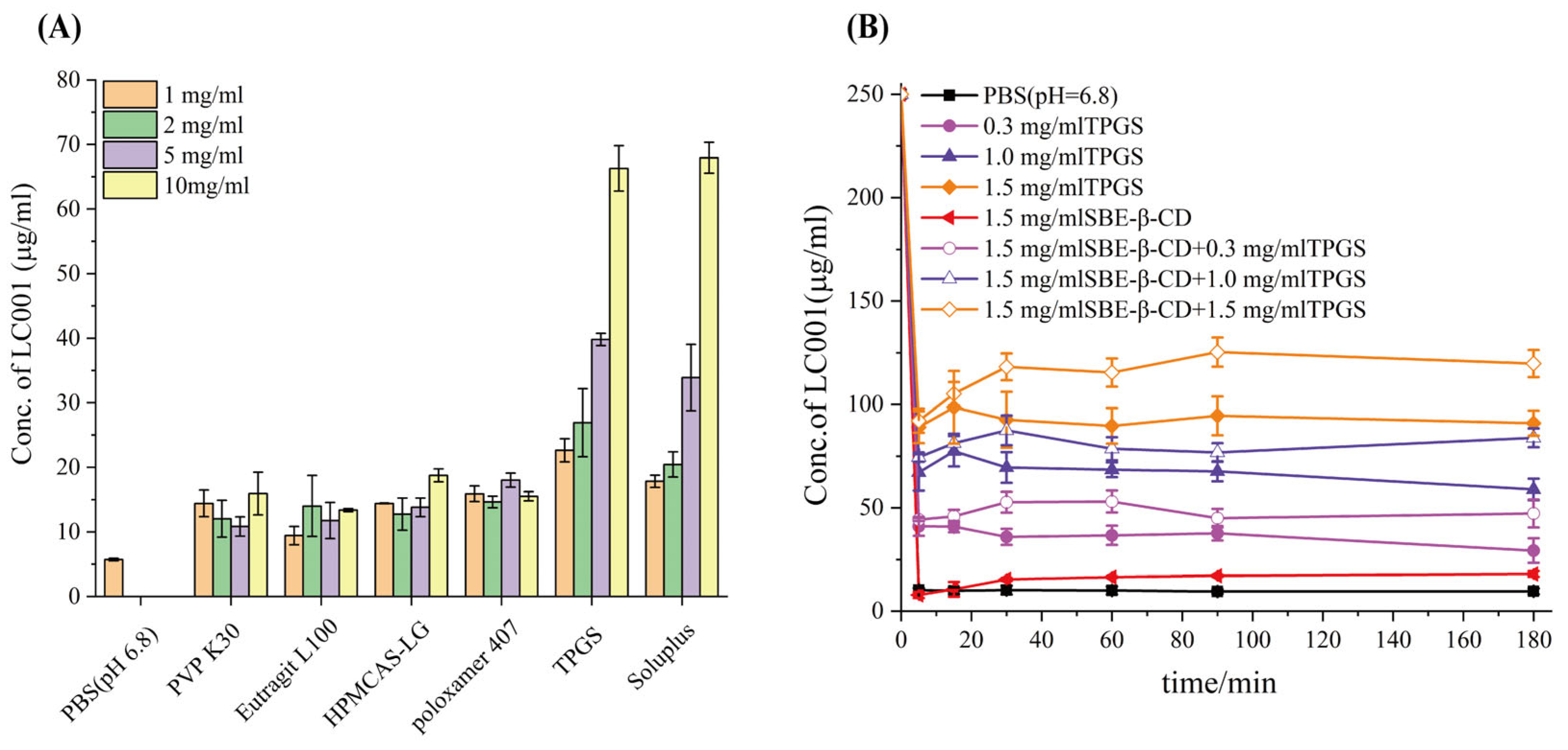 Pharmaceutics 17 00671 g005