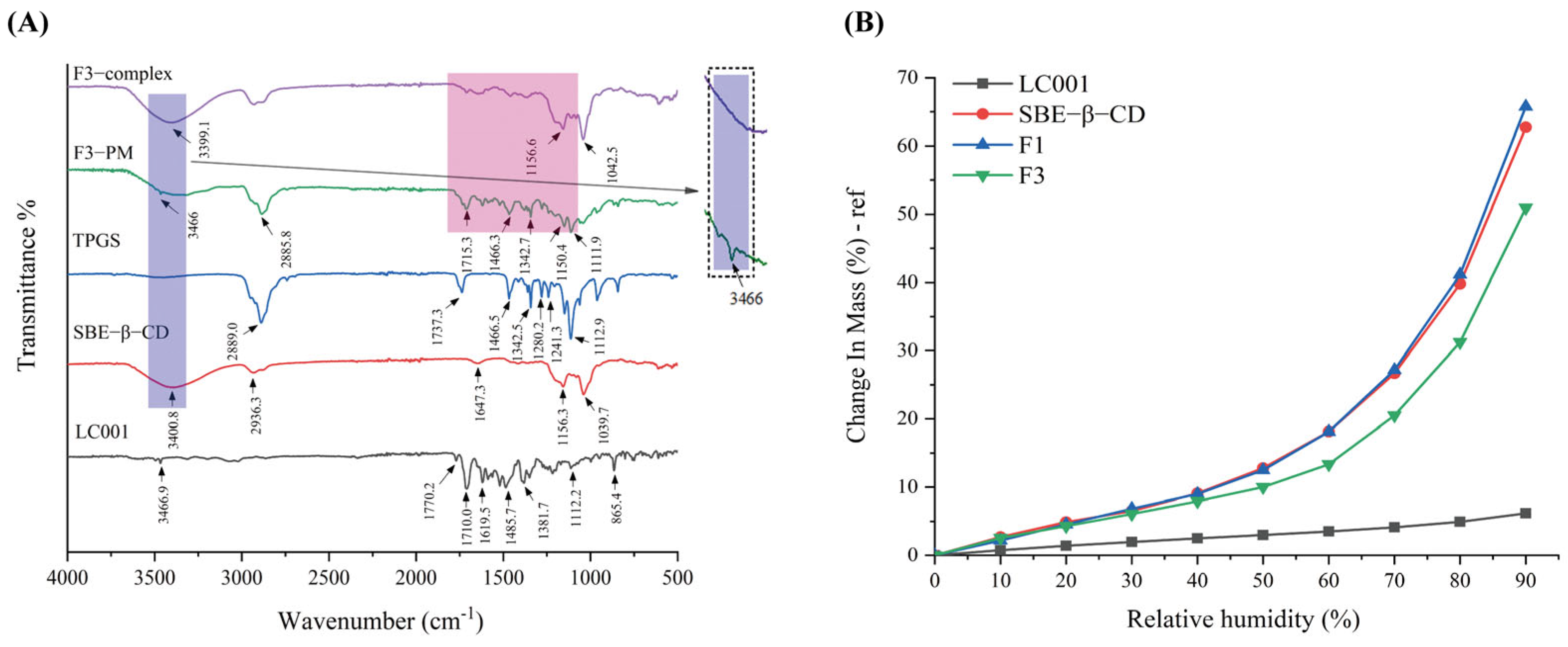 Pharmaceutics 17 00671 g007