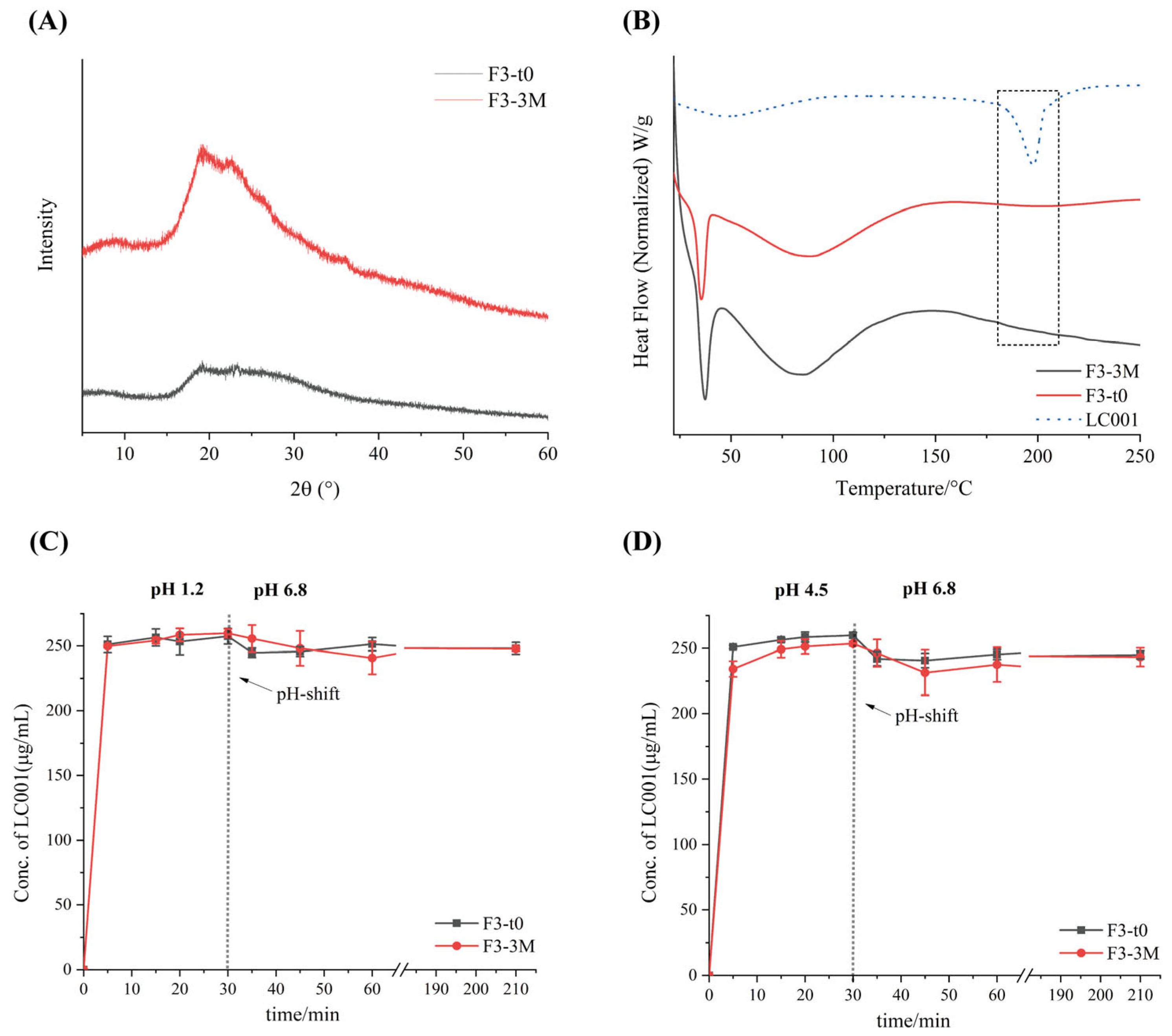Pharmaceutics 17 00671 g010