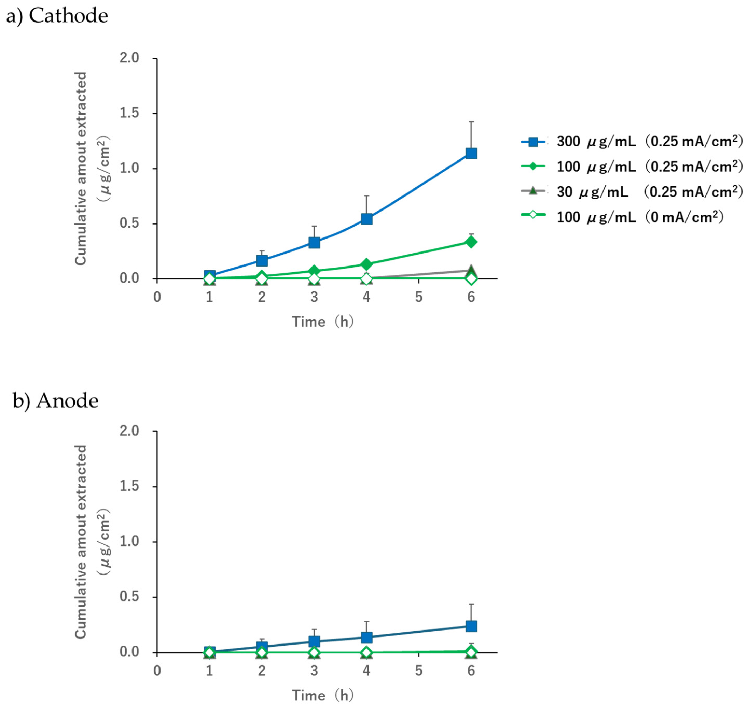 Pharmaceutics 17 00677 g004