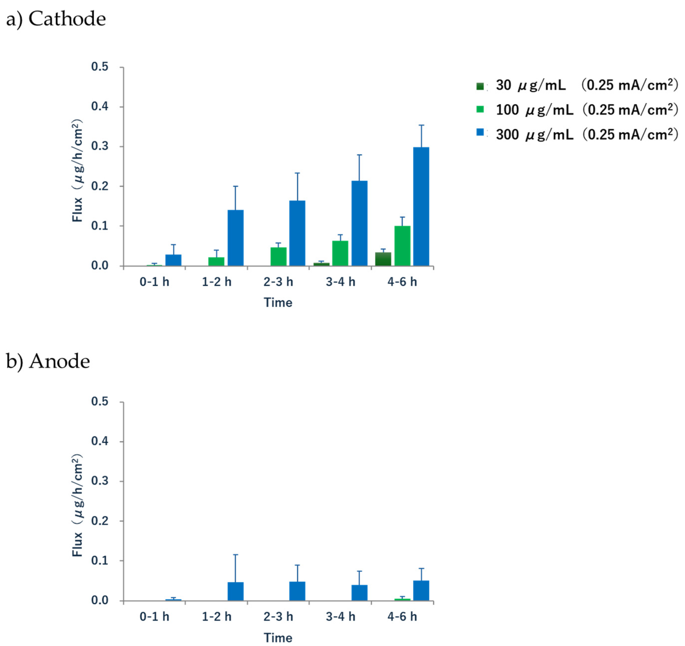 Pharmaceutics 17 00677 g005