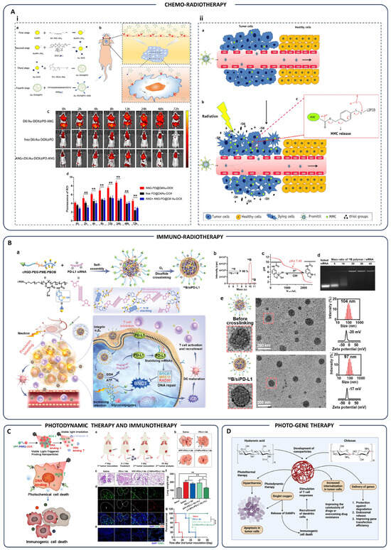 Pharmaceutics 17 00682 g004