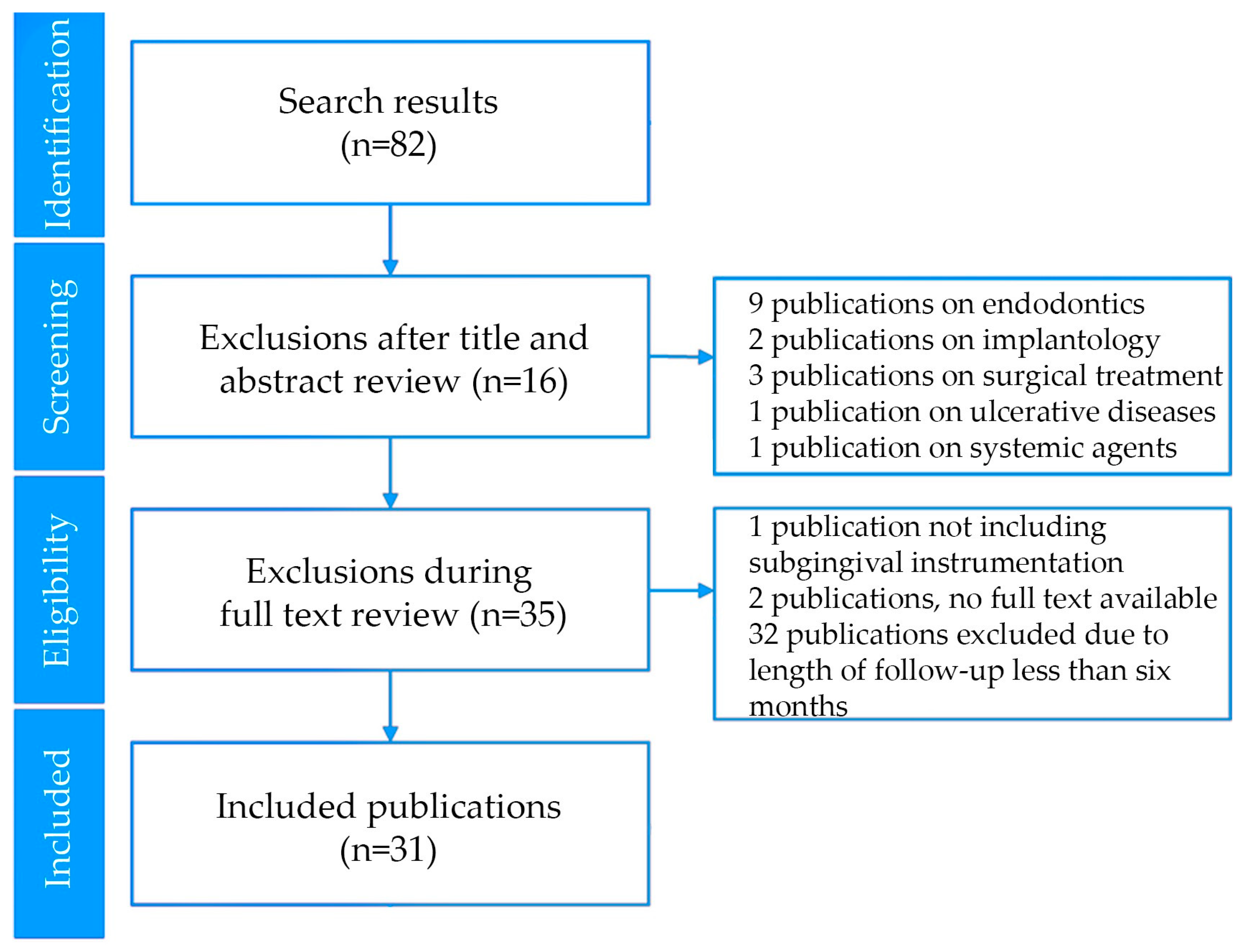 Pharmaceutics 17 00697 g001