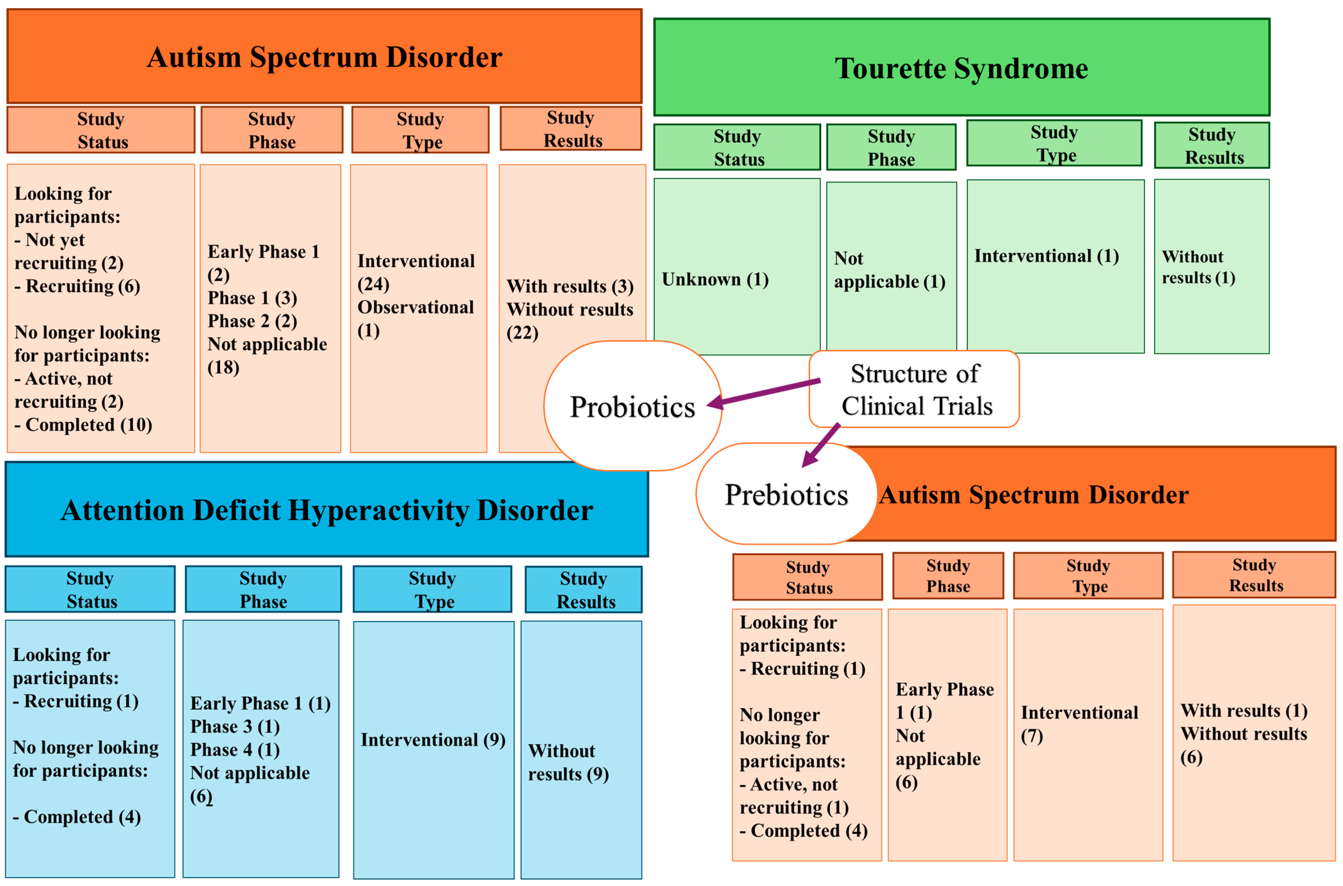 Pharmaceutics 17 00707 g003