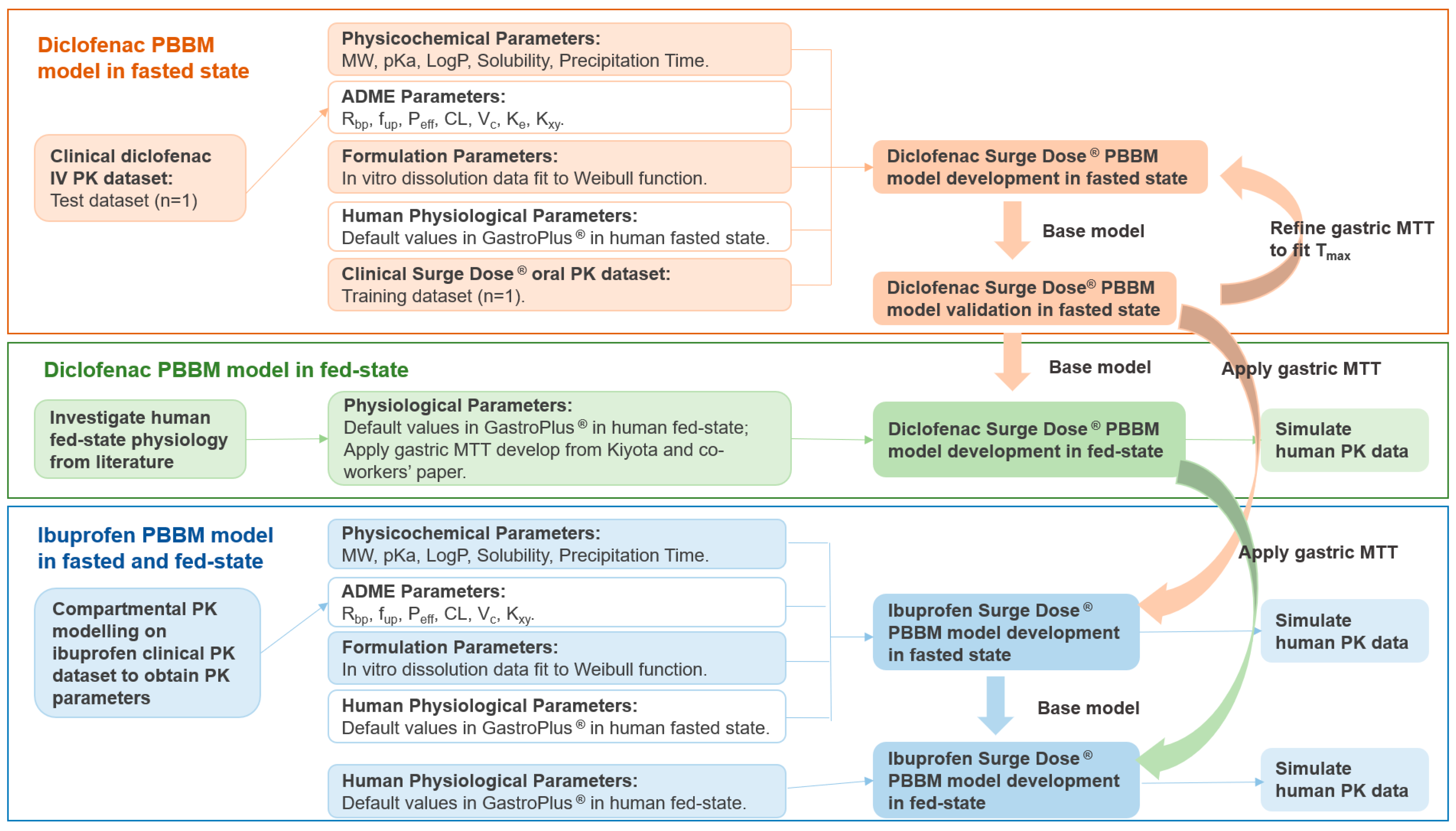 Pharmaceutics 17 00708 g001