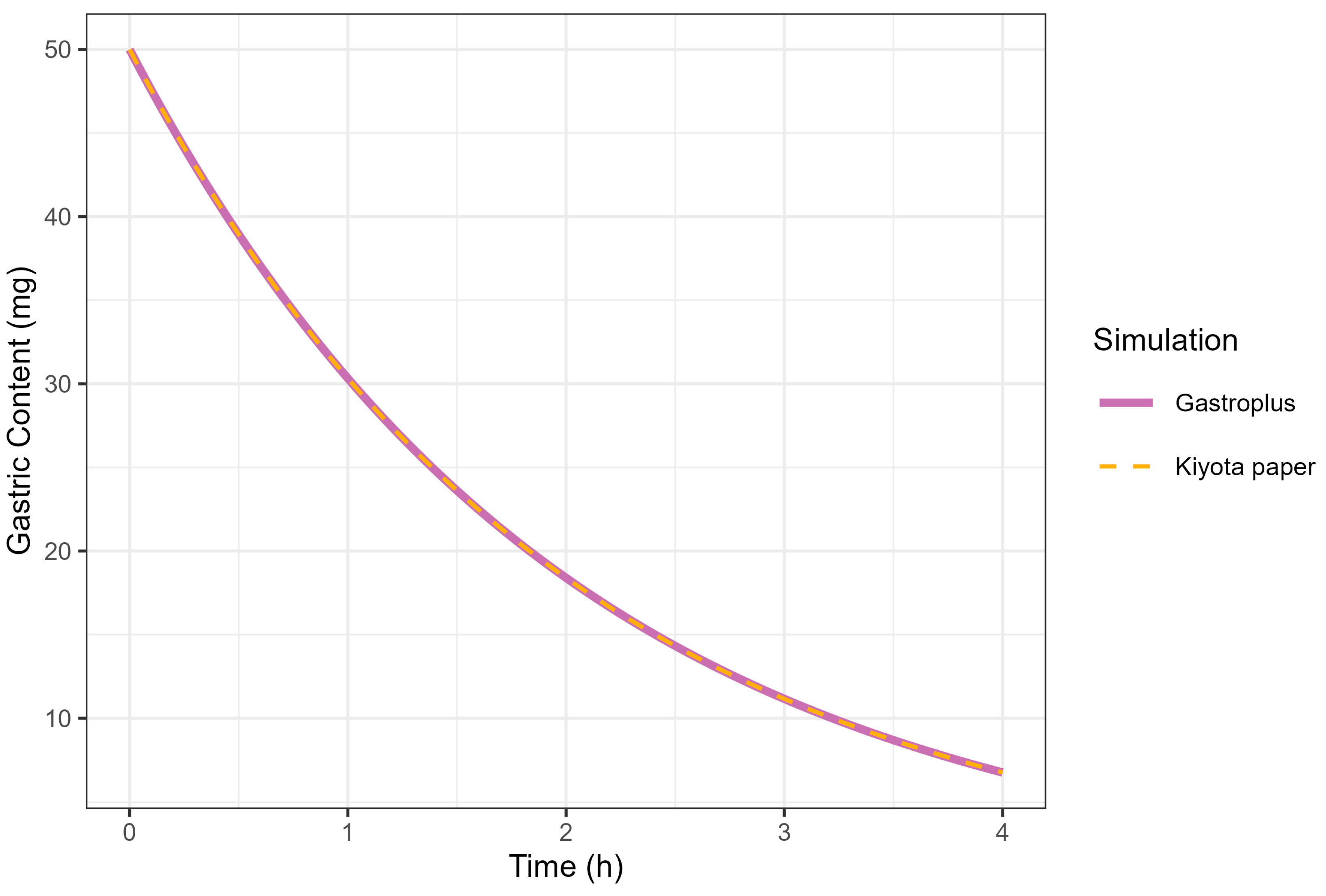 Pharmaceutics 17 00708 g006