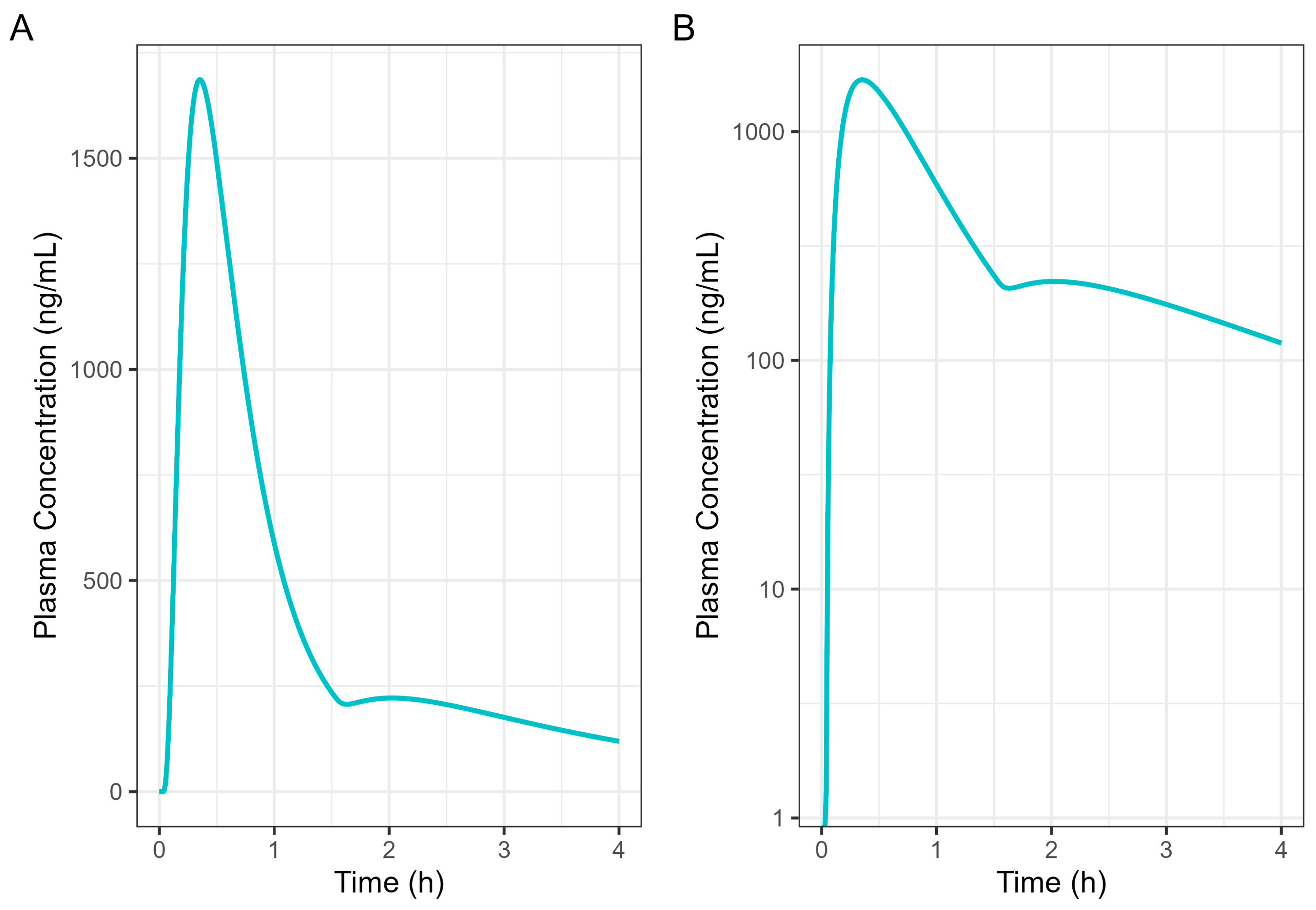 Pharmaceutics 17 00708 g007