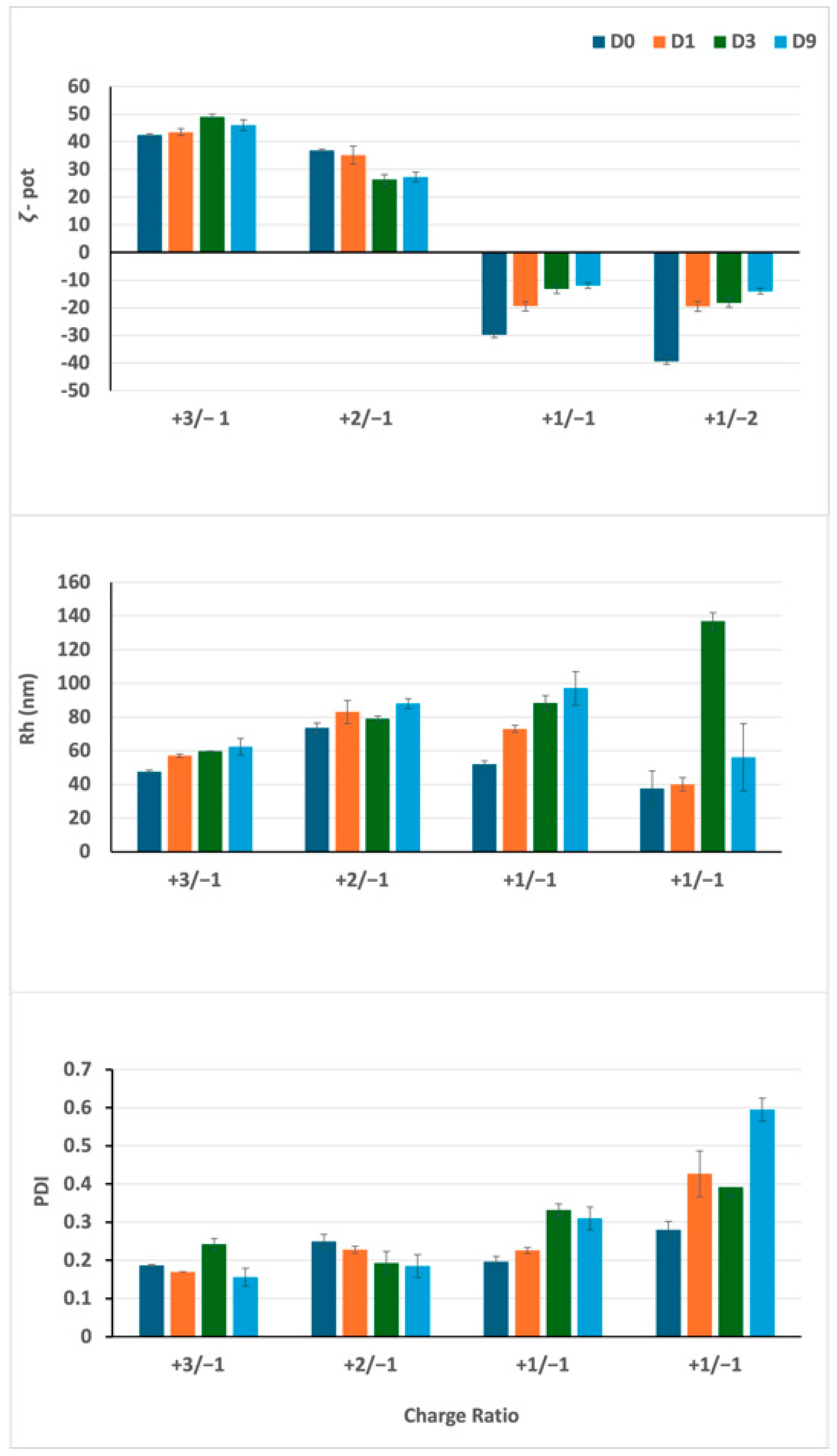 Pharmaceutics 17 00710 g002 Pharmaceutics 17 00710 g002