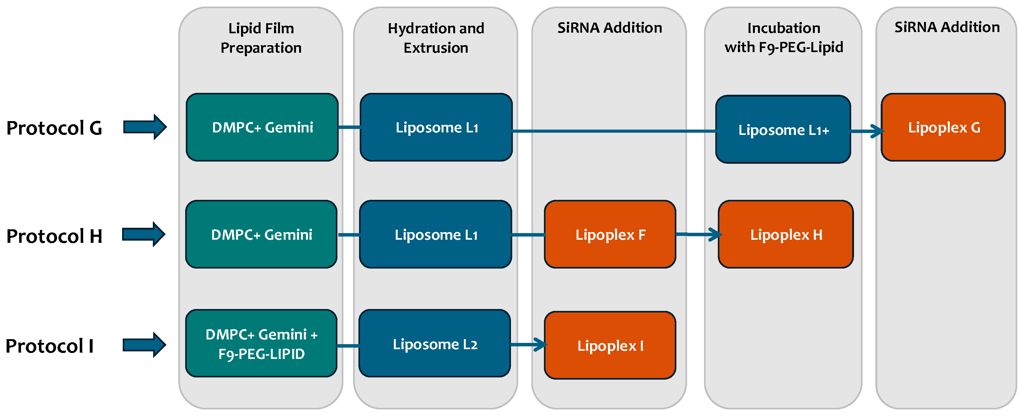 Pharmaceutics 17 00710 g003 Pharmaceutics 17 00710 g003