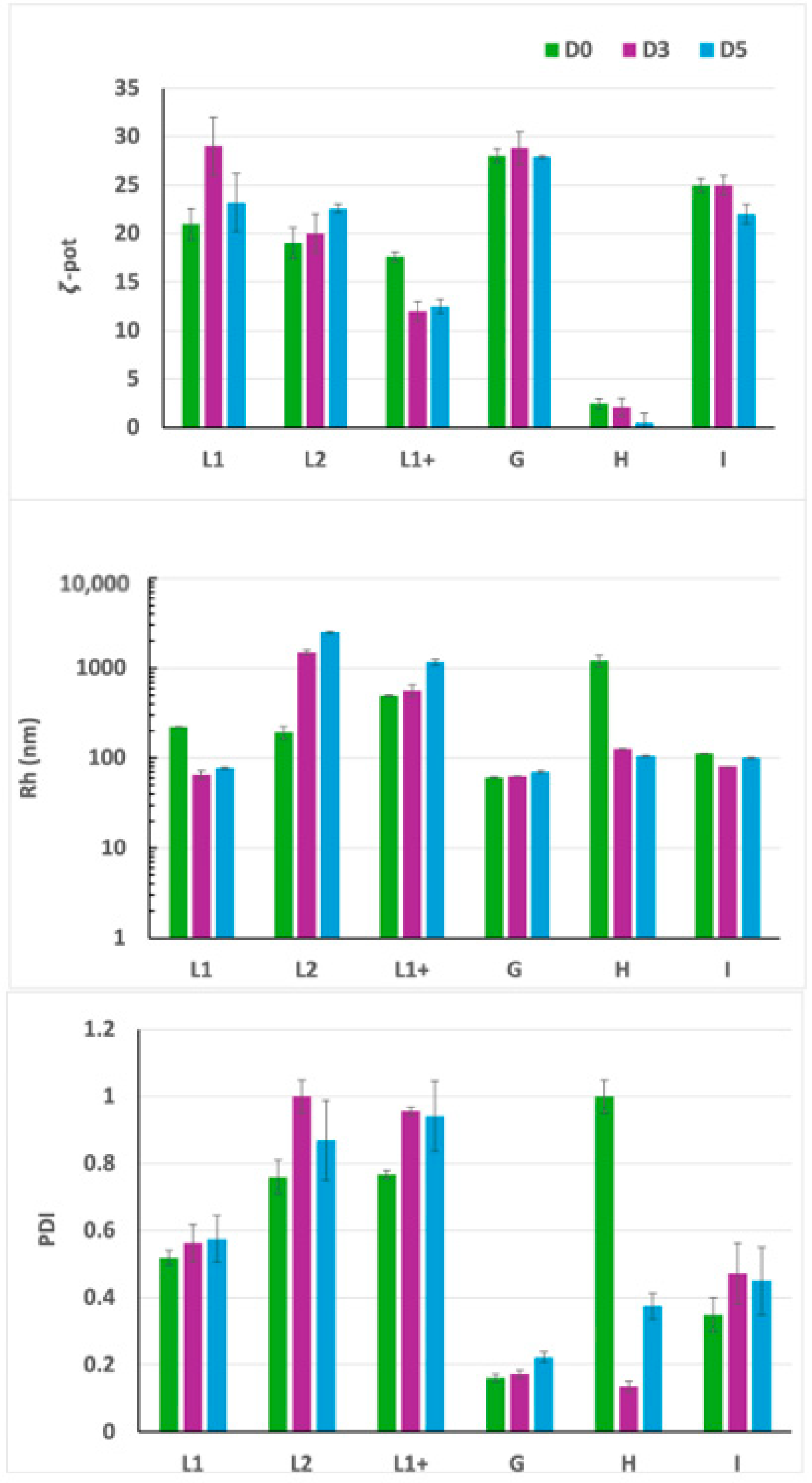 Pharmaceutics 17 00710 g005 Pharmaceutics 17 00710 g005
