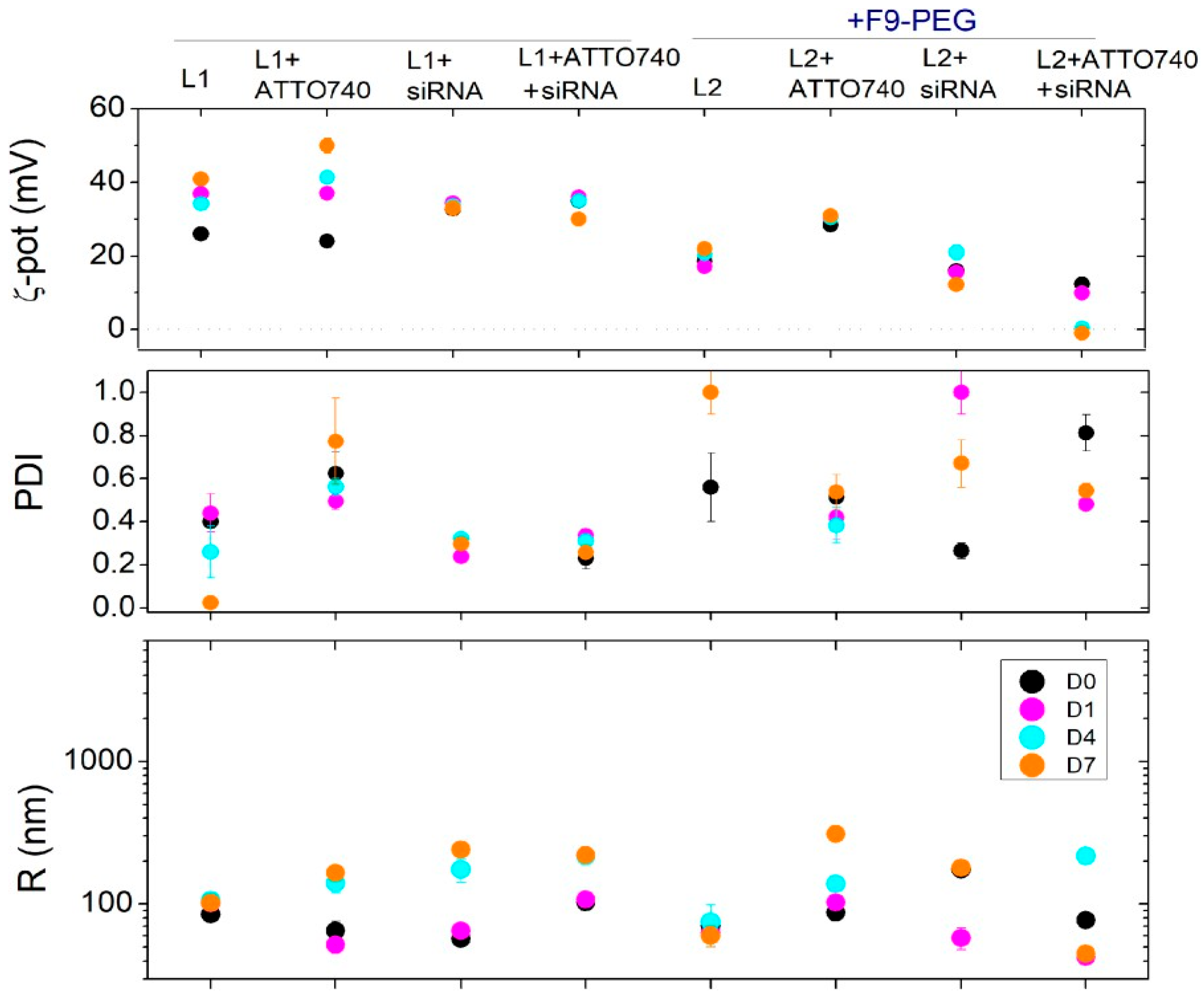 Pharmaceutics 17 00710 g009 Pharmaceutics 17 00710 g009