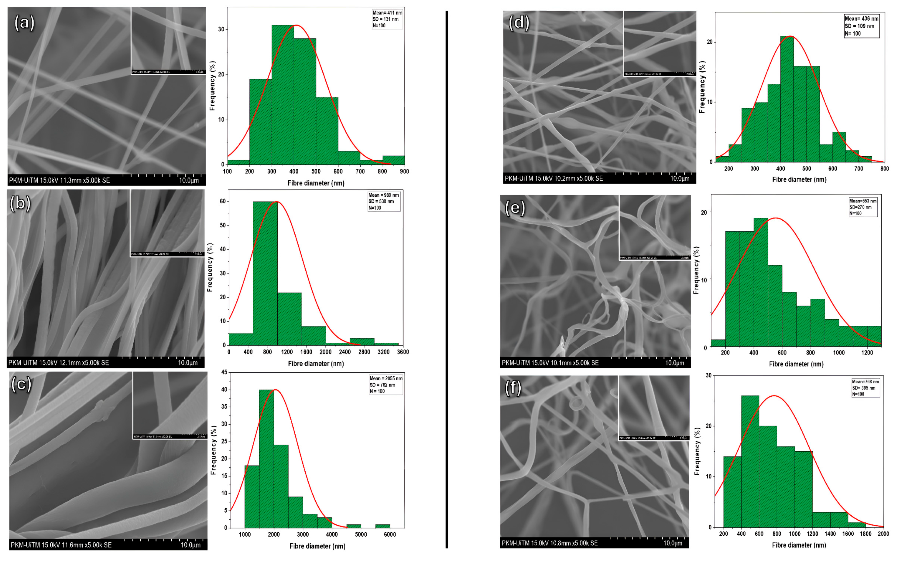Pharmaceutics 17 00717 g003