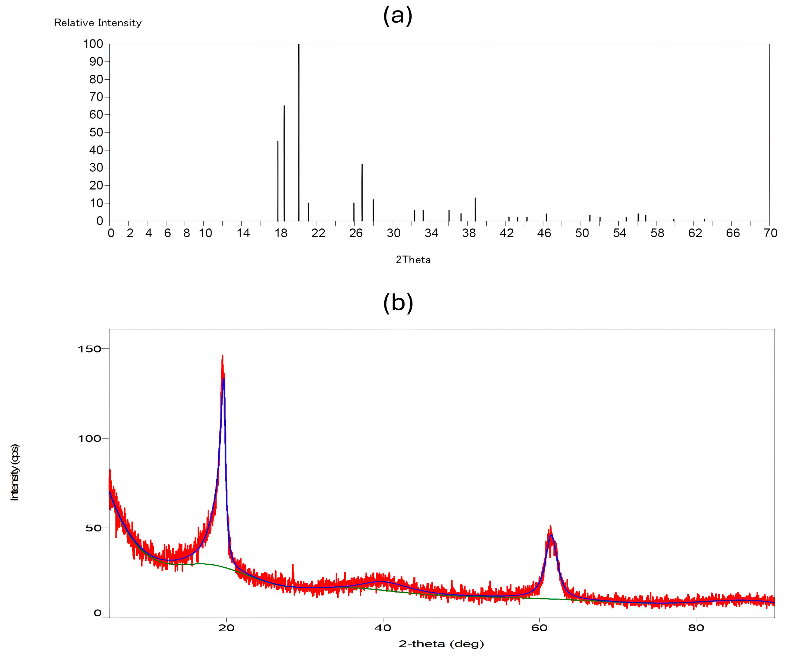 Pharmaceutics 17 00717 g006