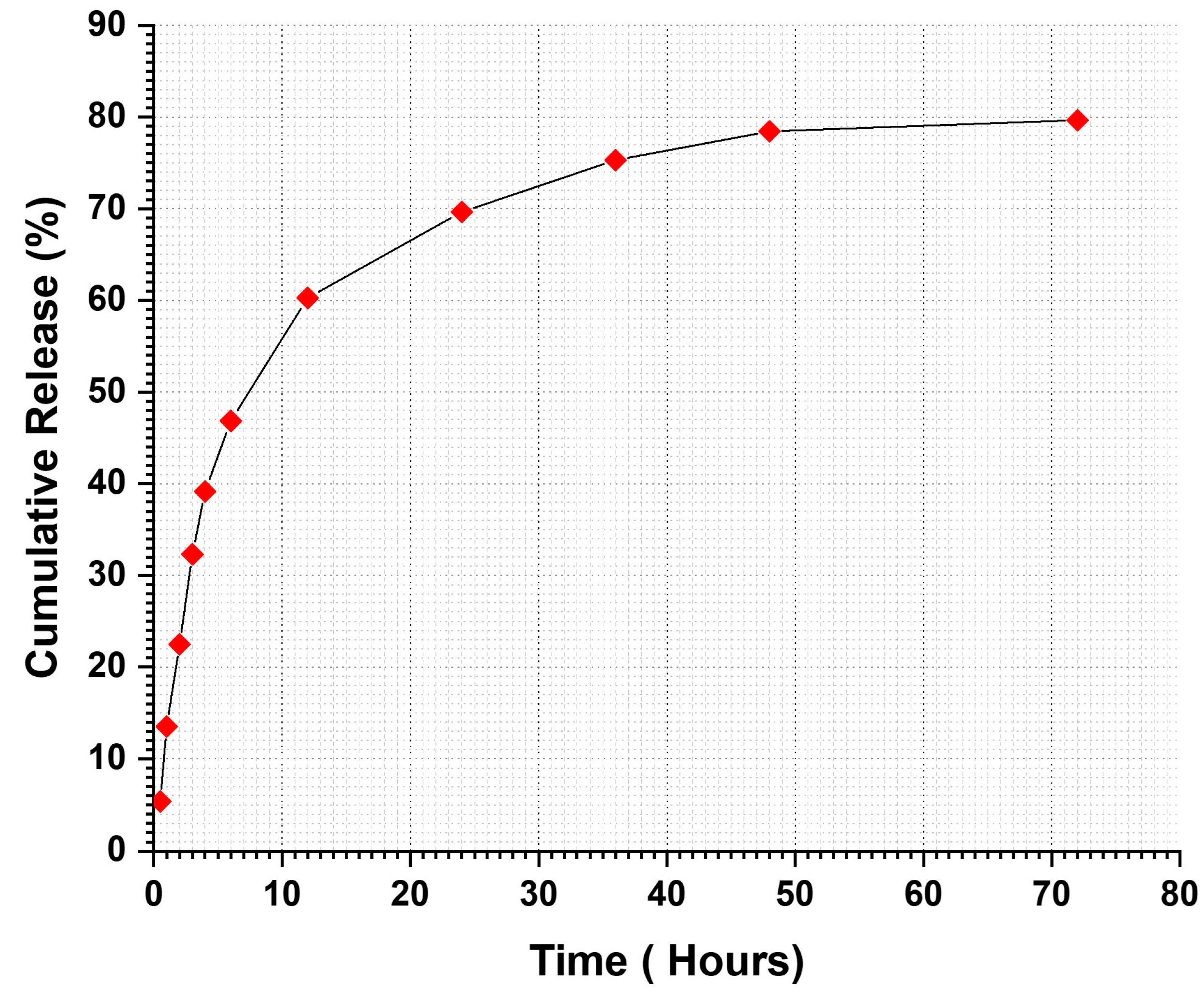 Pharmaceutics 17 00717 g009