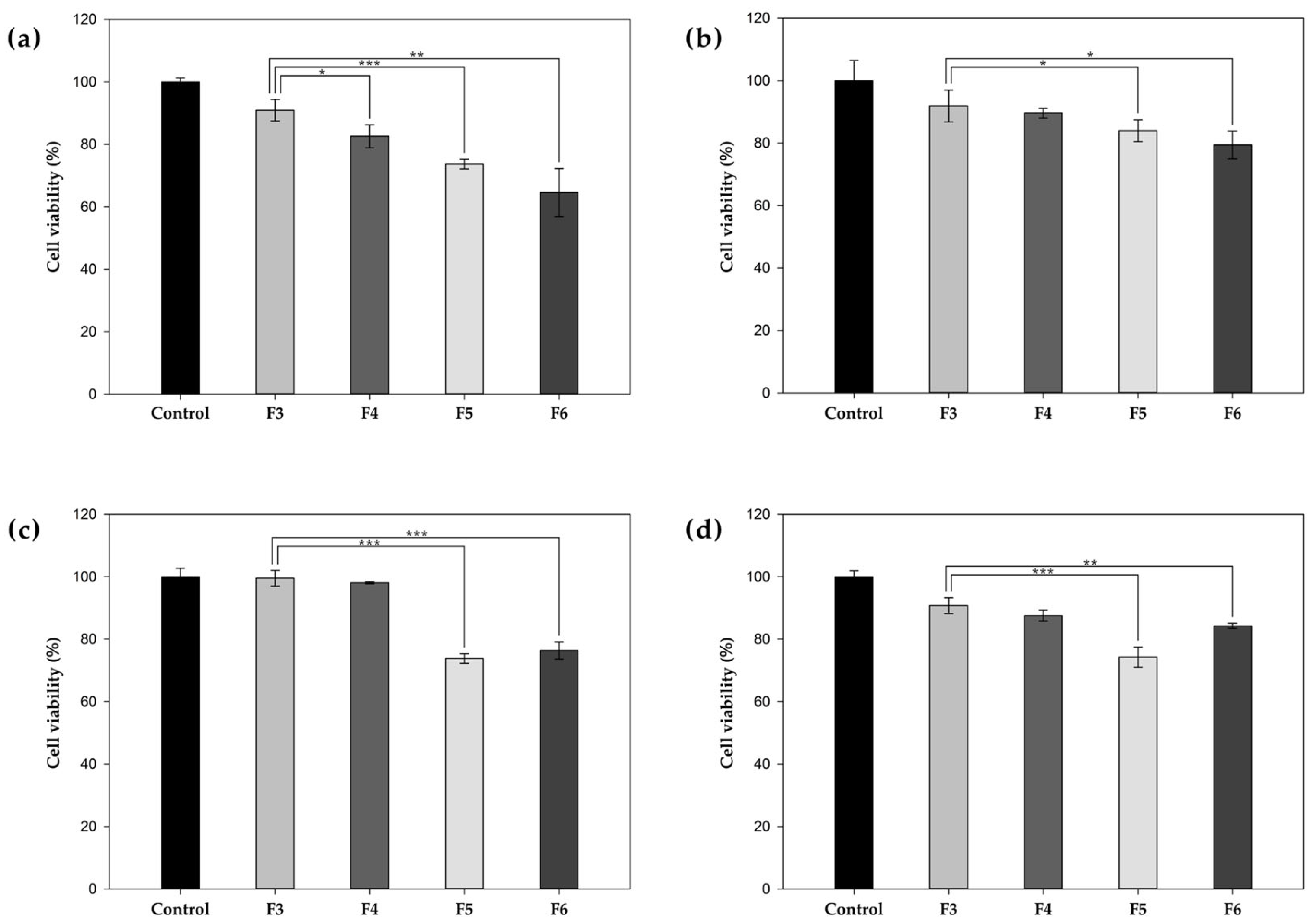 Pharmaceutics 17 00721 g005