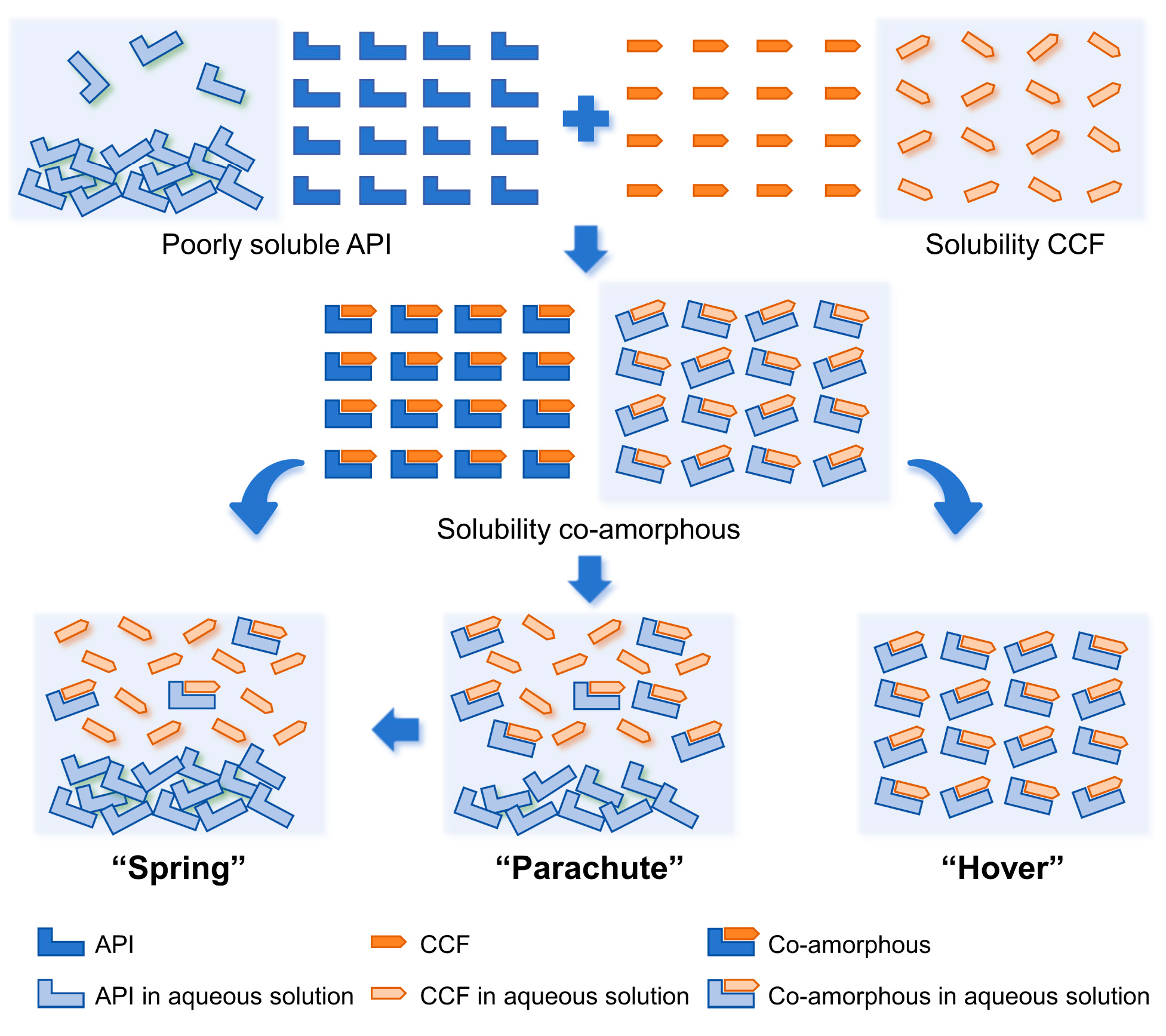 Pharmaceutics 17 00724 g003