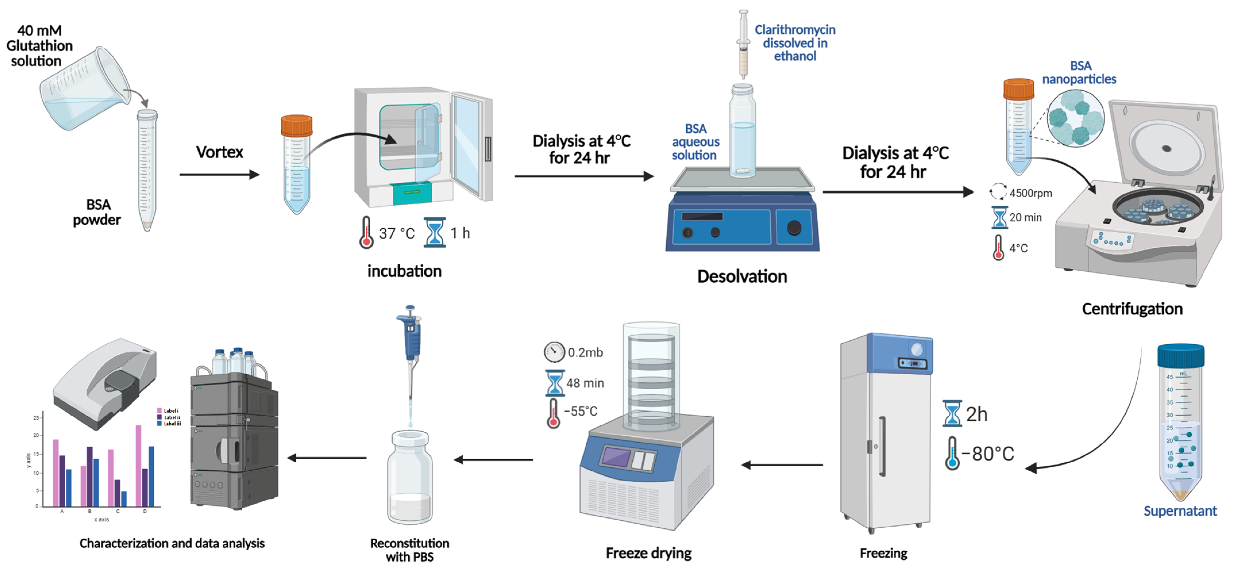 Pharmaceutics 17 00729 g001 Pharmaceutics 17 00729 g001
