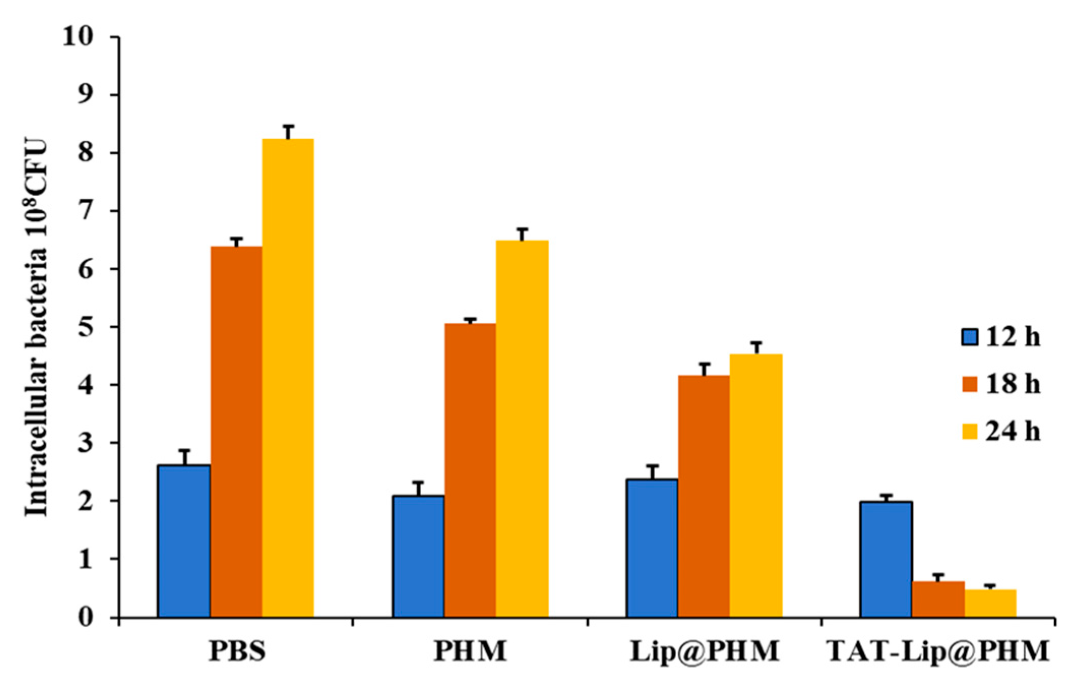 Pharmaceutics 17 00743 g008